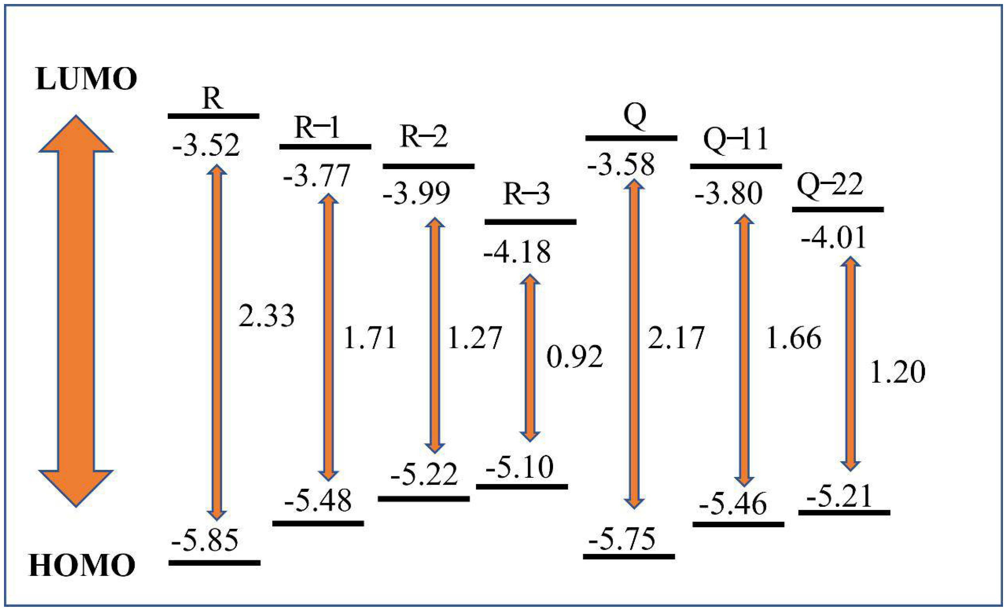 Molecules 27 05551 g006