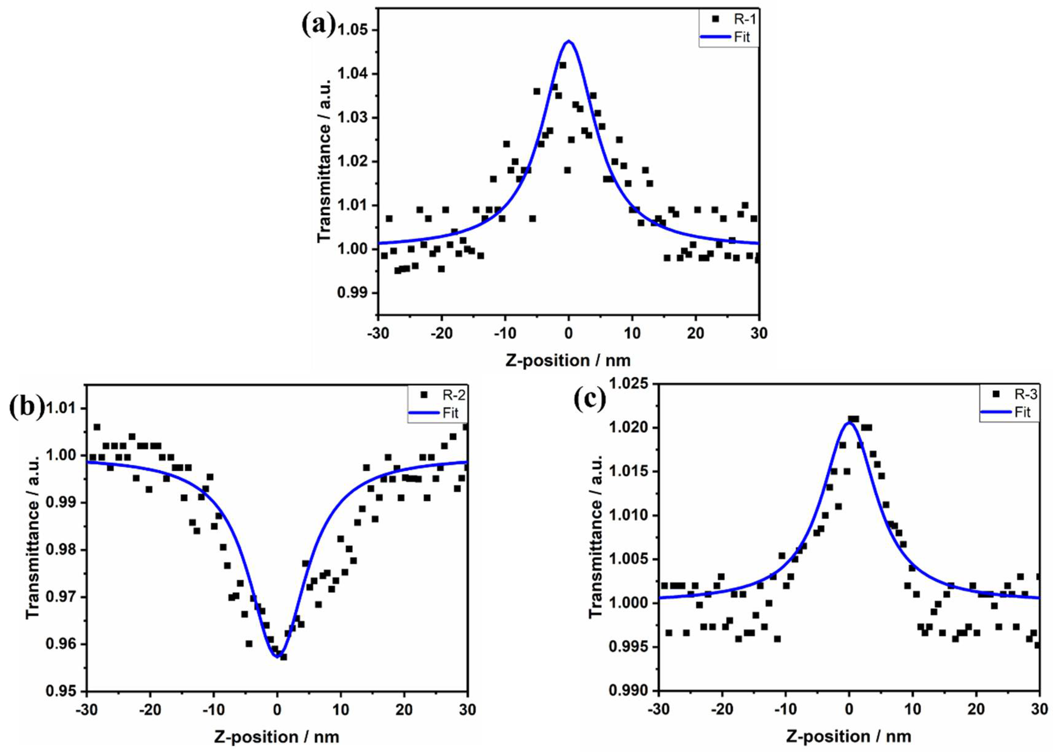 Molecules 27 05551 g007