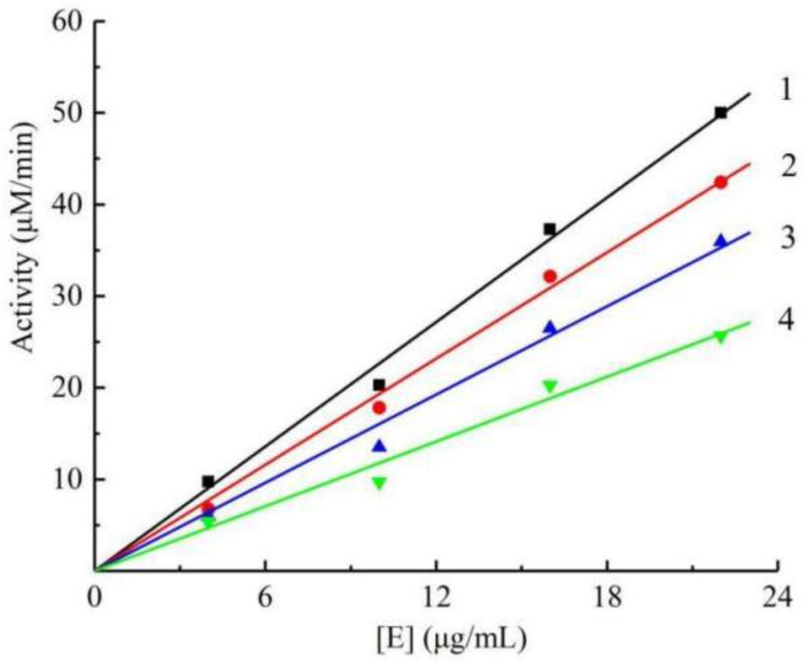 Molecules 27 05558 g002 550