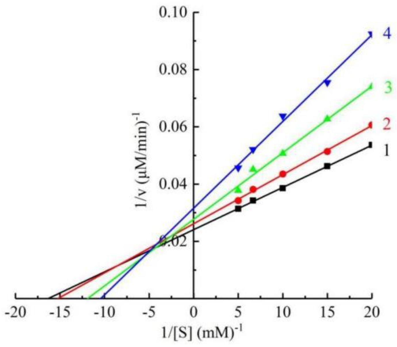 Molecules 27 05558 g003 550