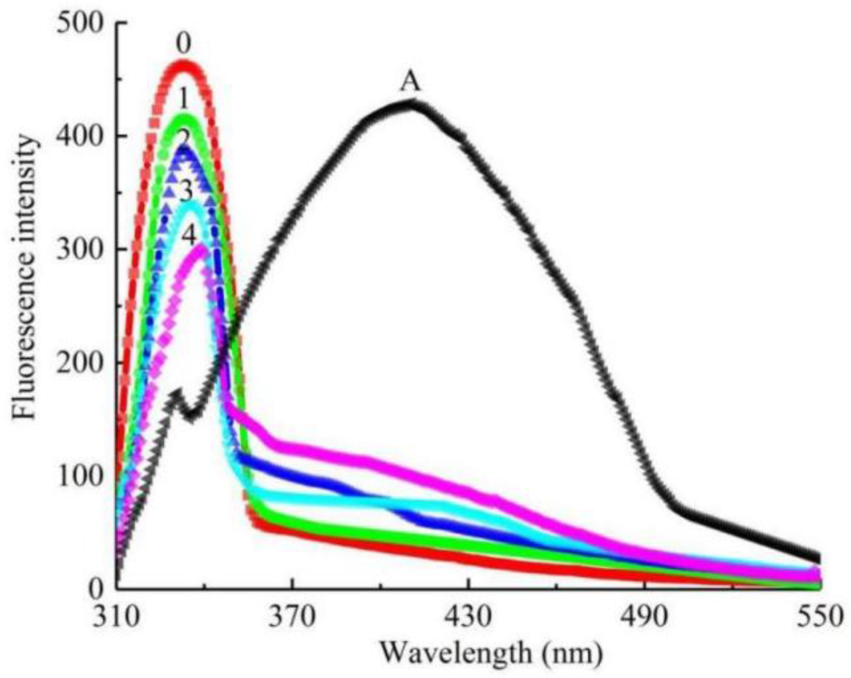 Molecules 27 05558 g004 550