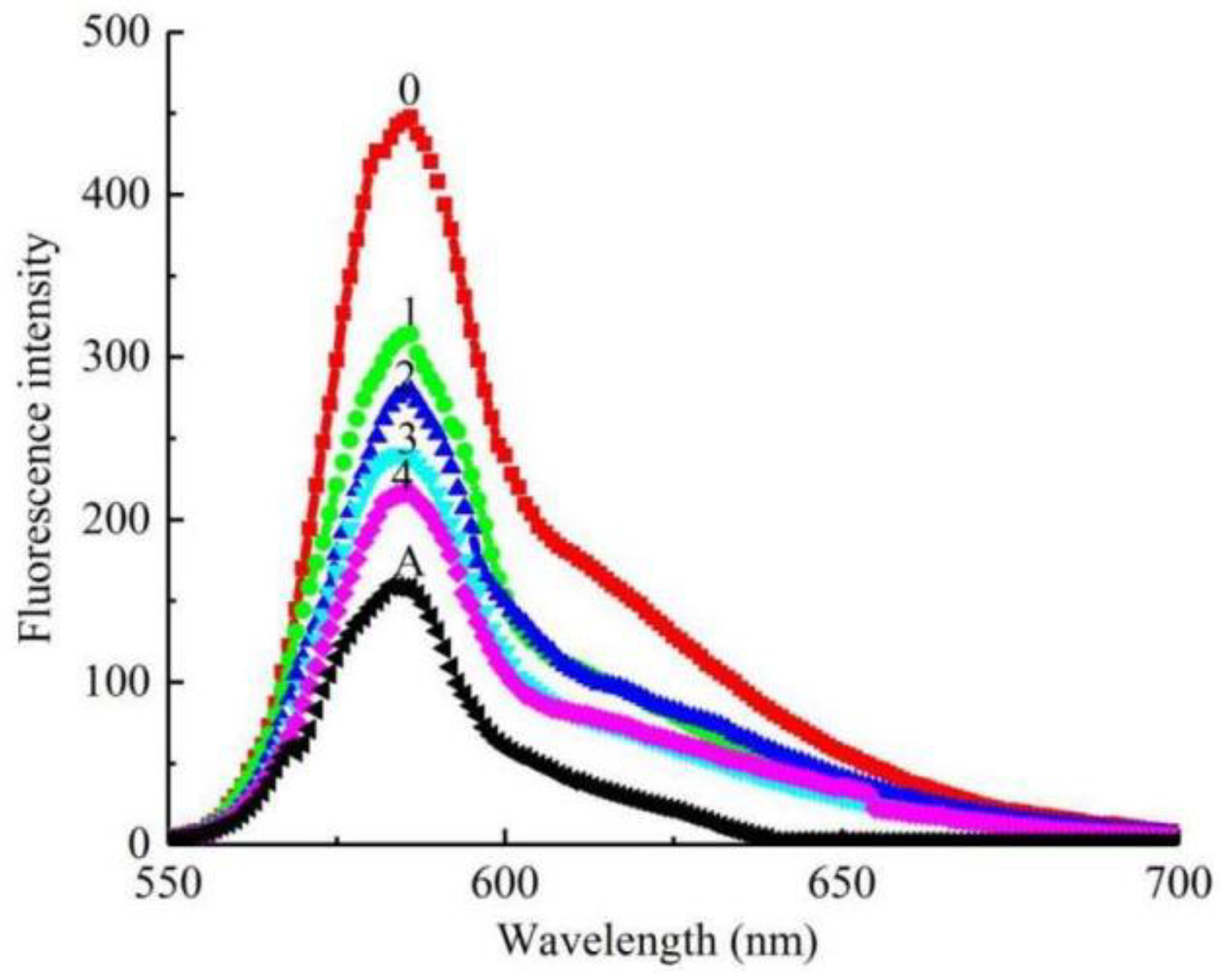 Molecules 27 05558 g005 550
