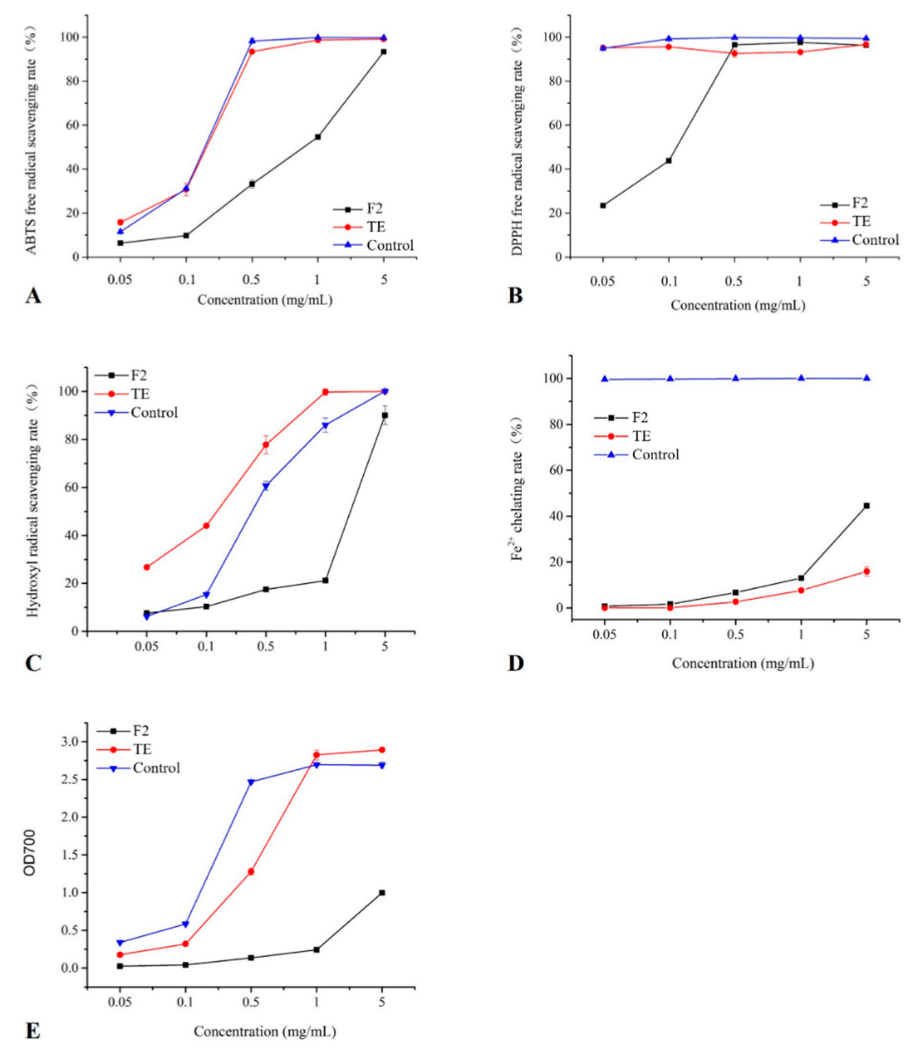 Molecules 27 05560 g002