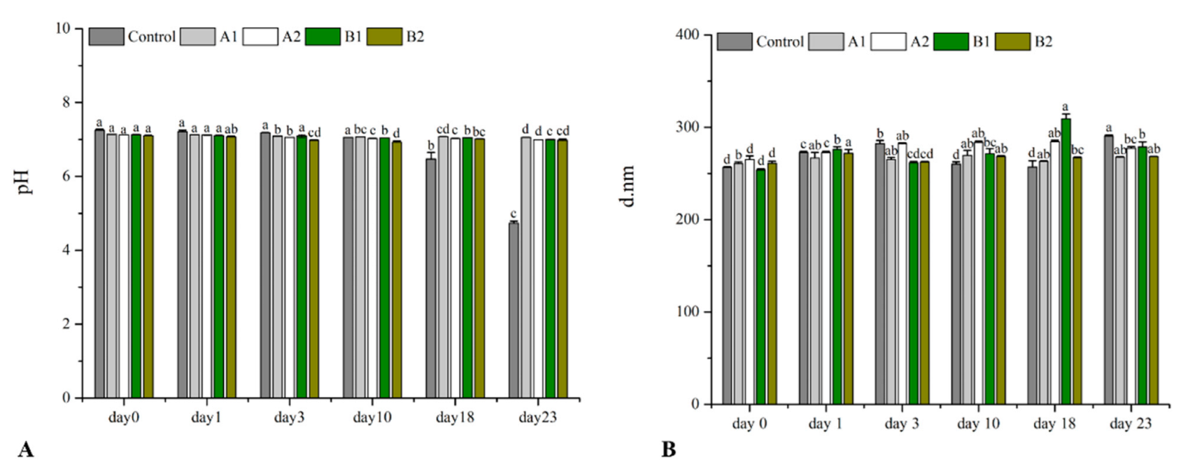 Molecules 27 05560 g003