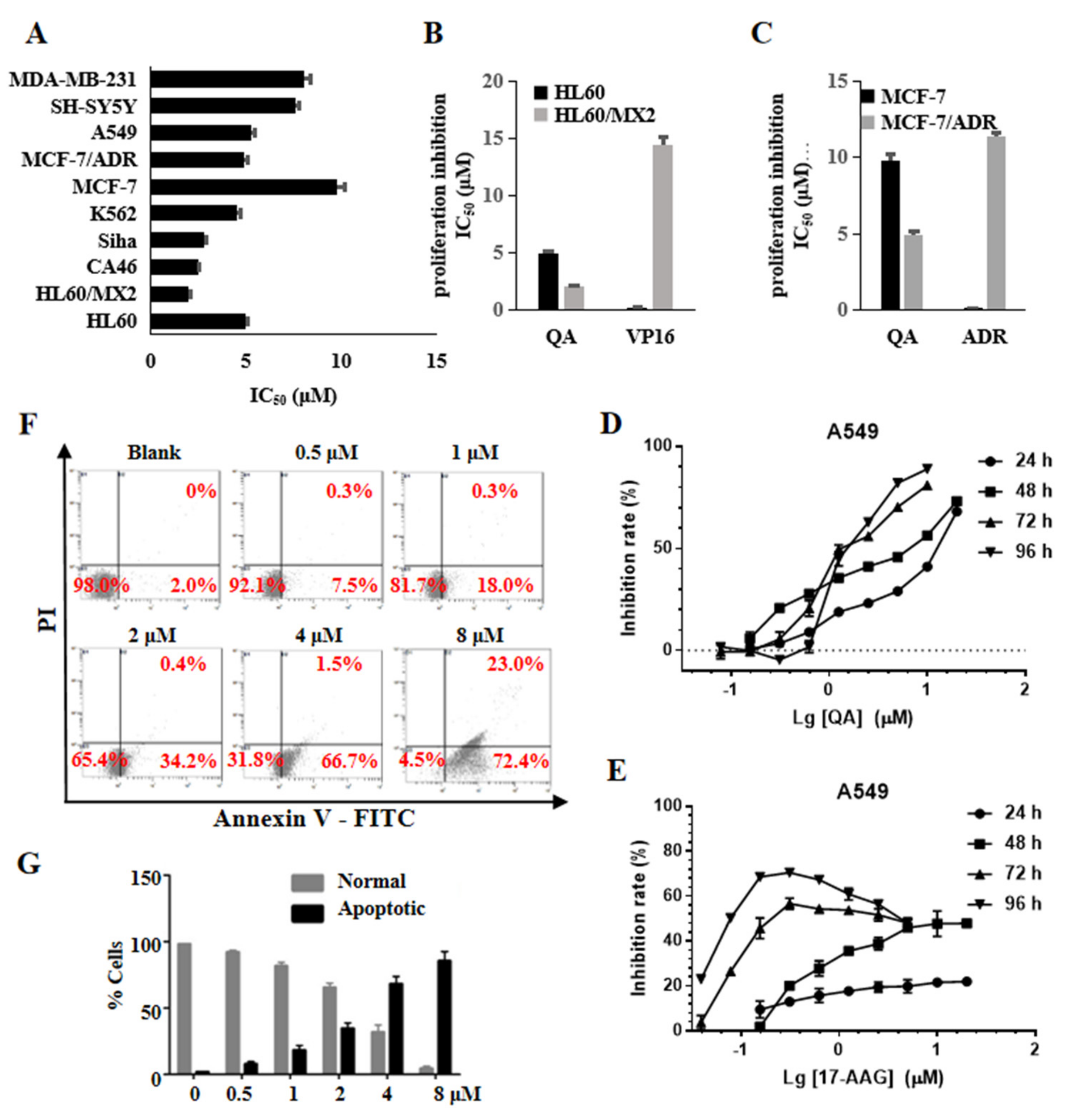 Molecules 27 05561 g005