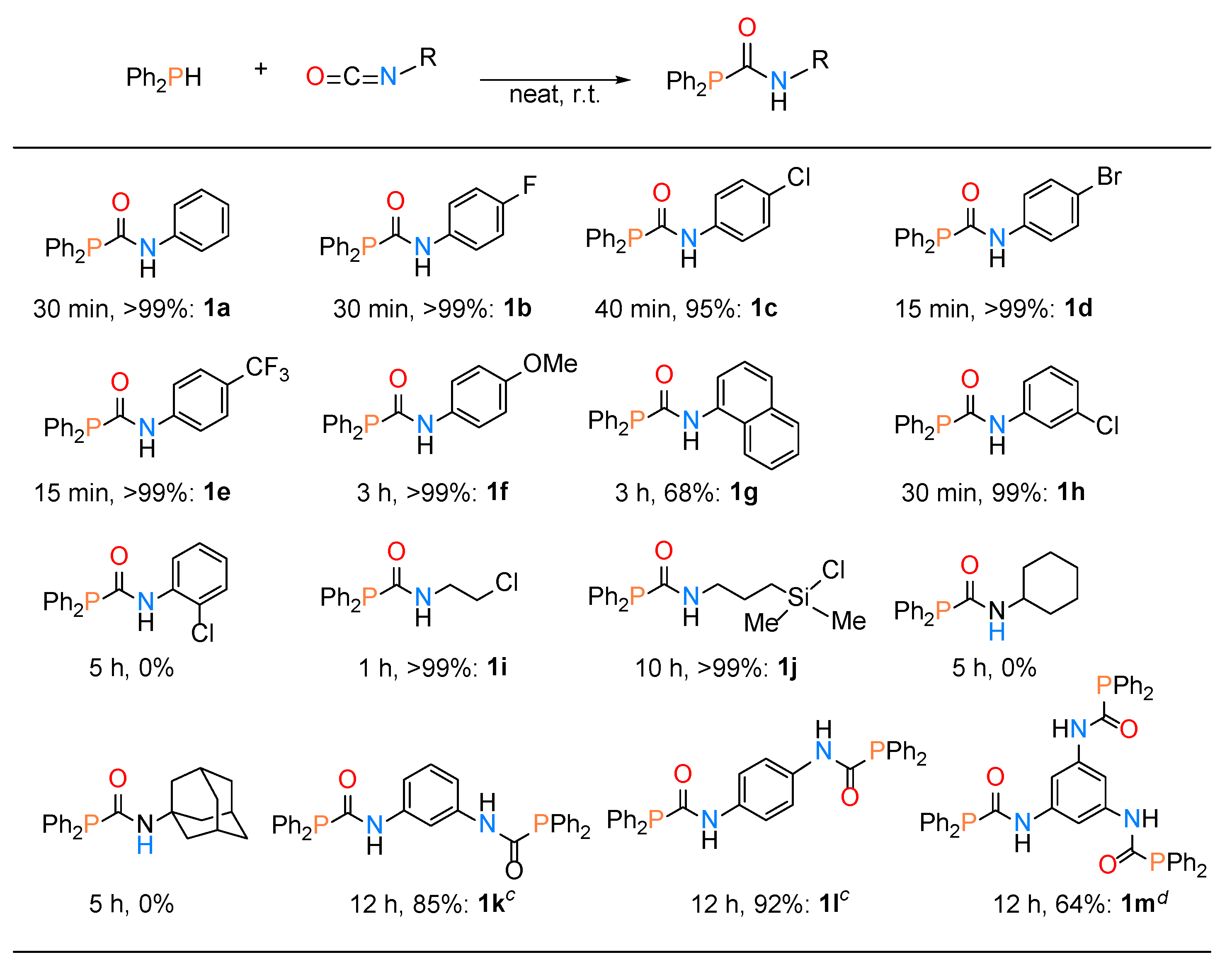 Molecules 27 05564 sch002