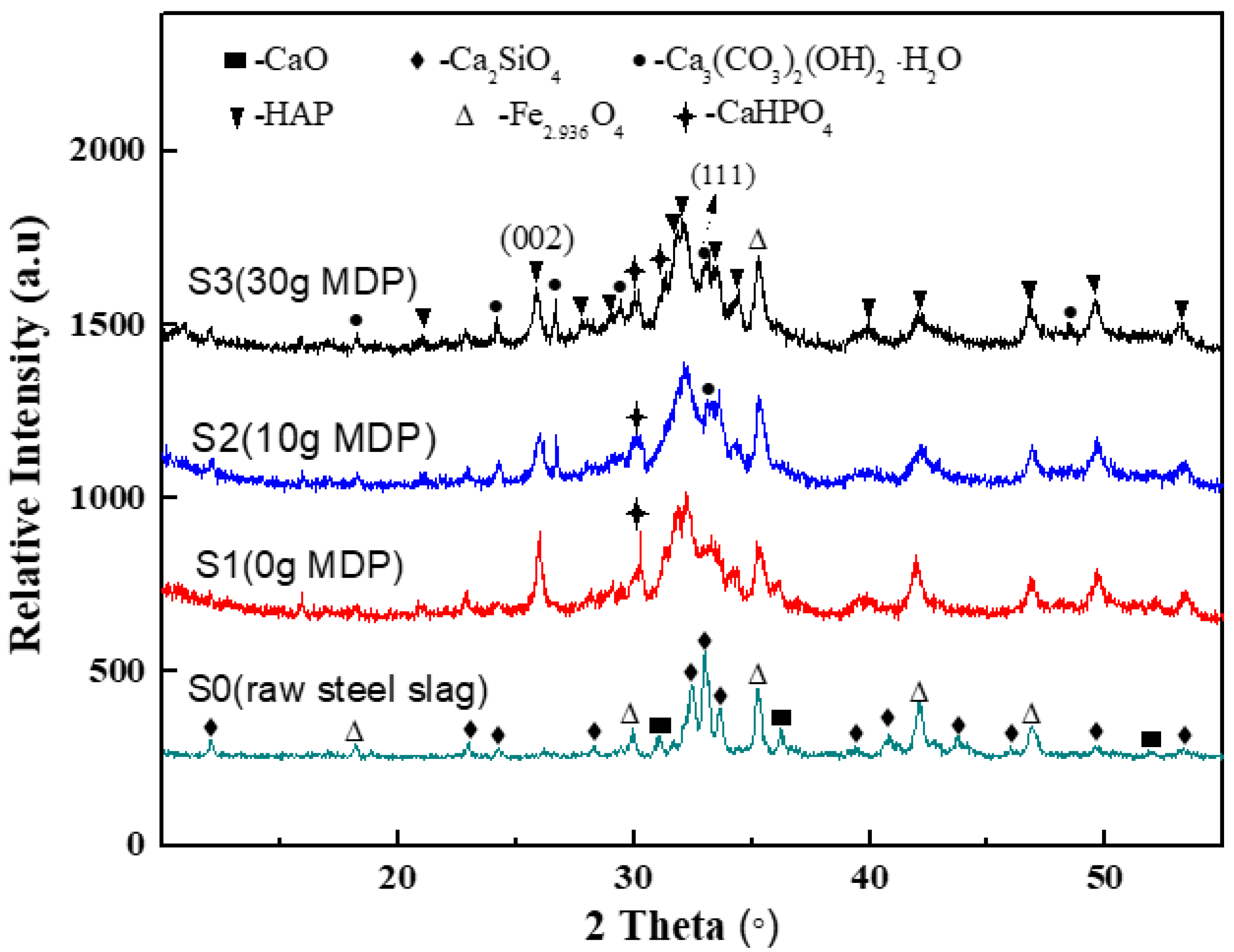 Molecules 27 05565 g001 550