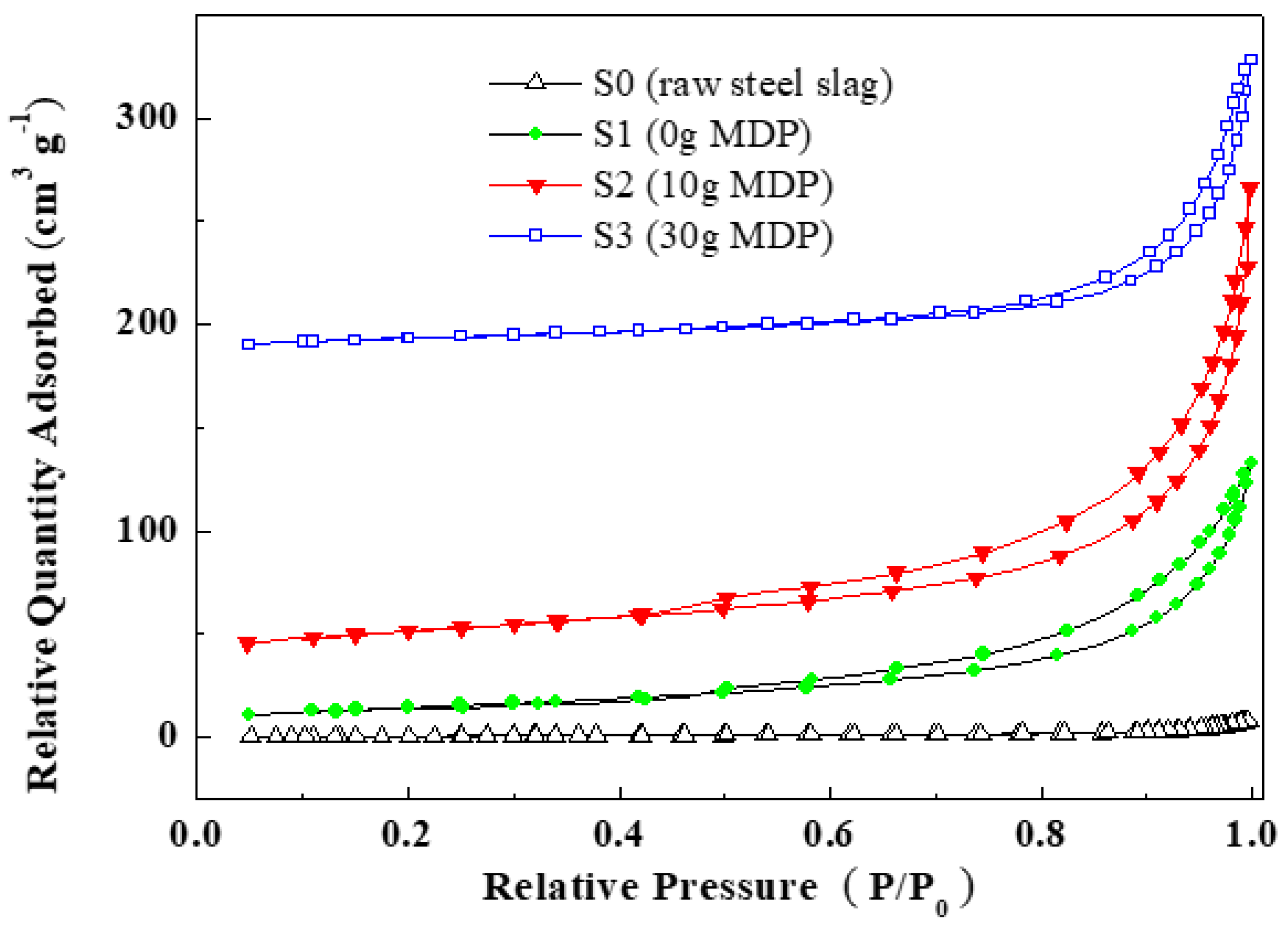 Molecules 27 05565 g003 550