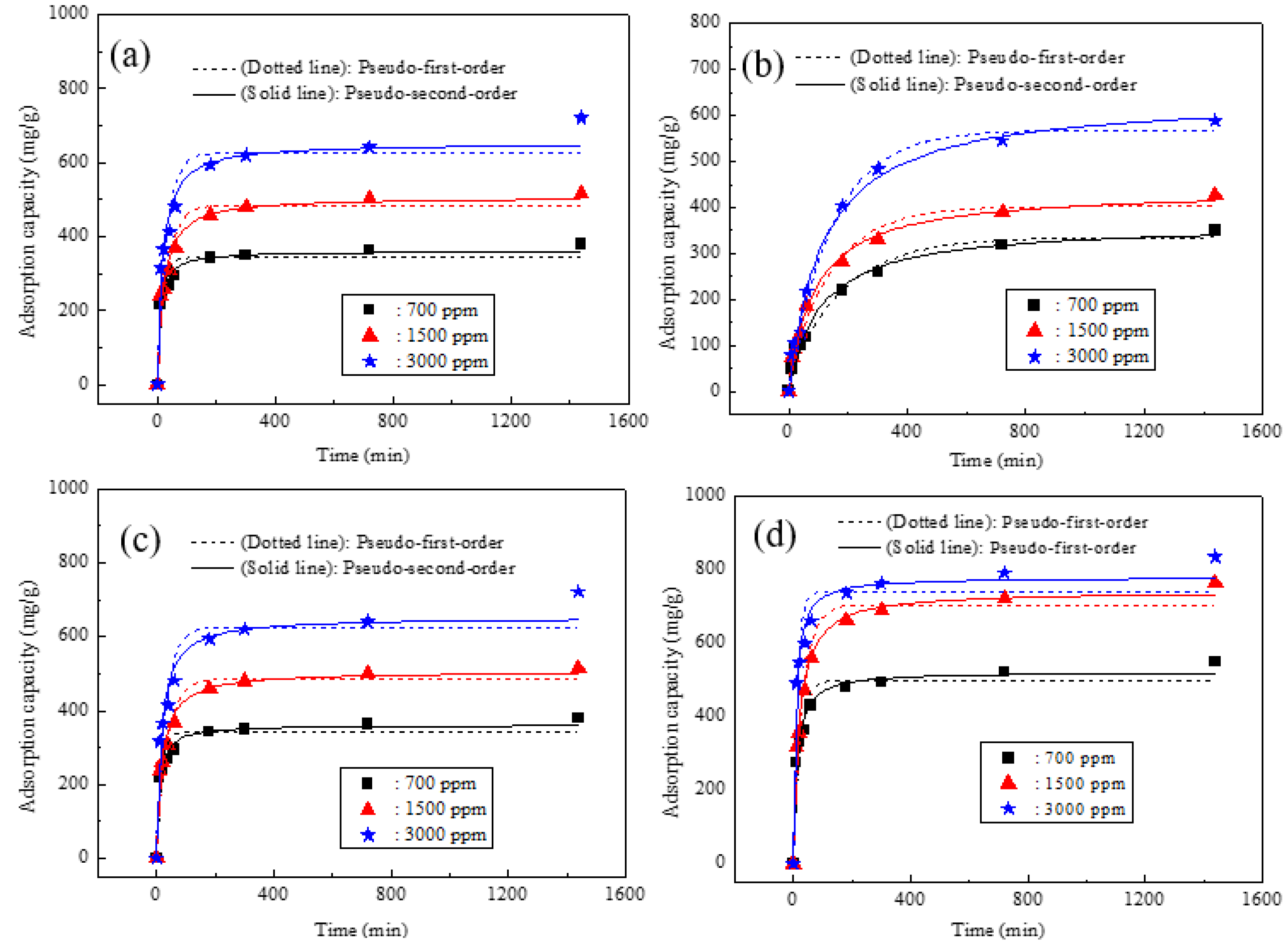 Molecules 27 05565 g005 550