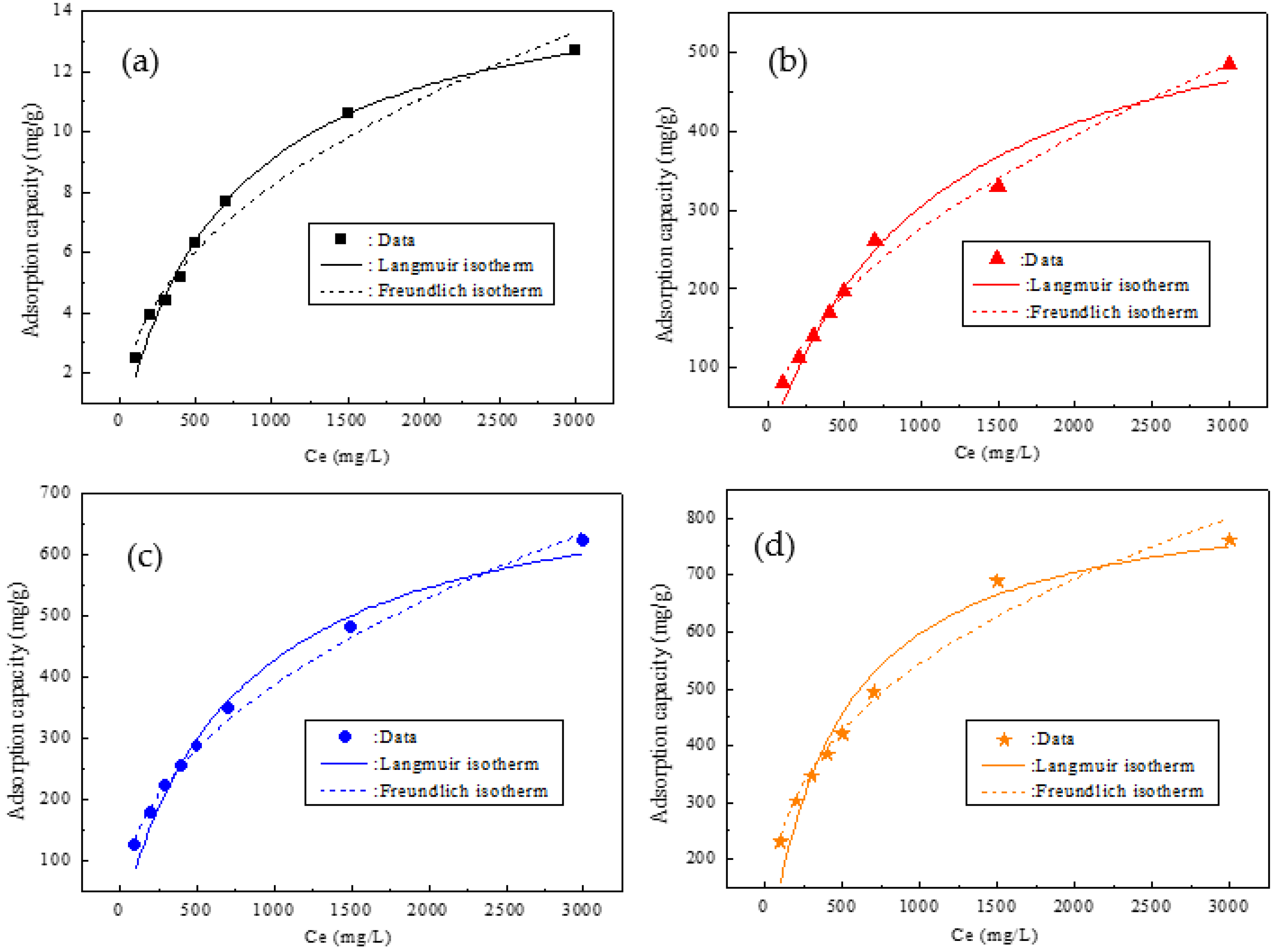 Molecules 27 05565 g006 550