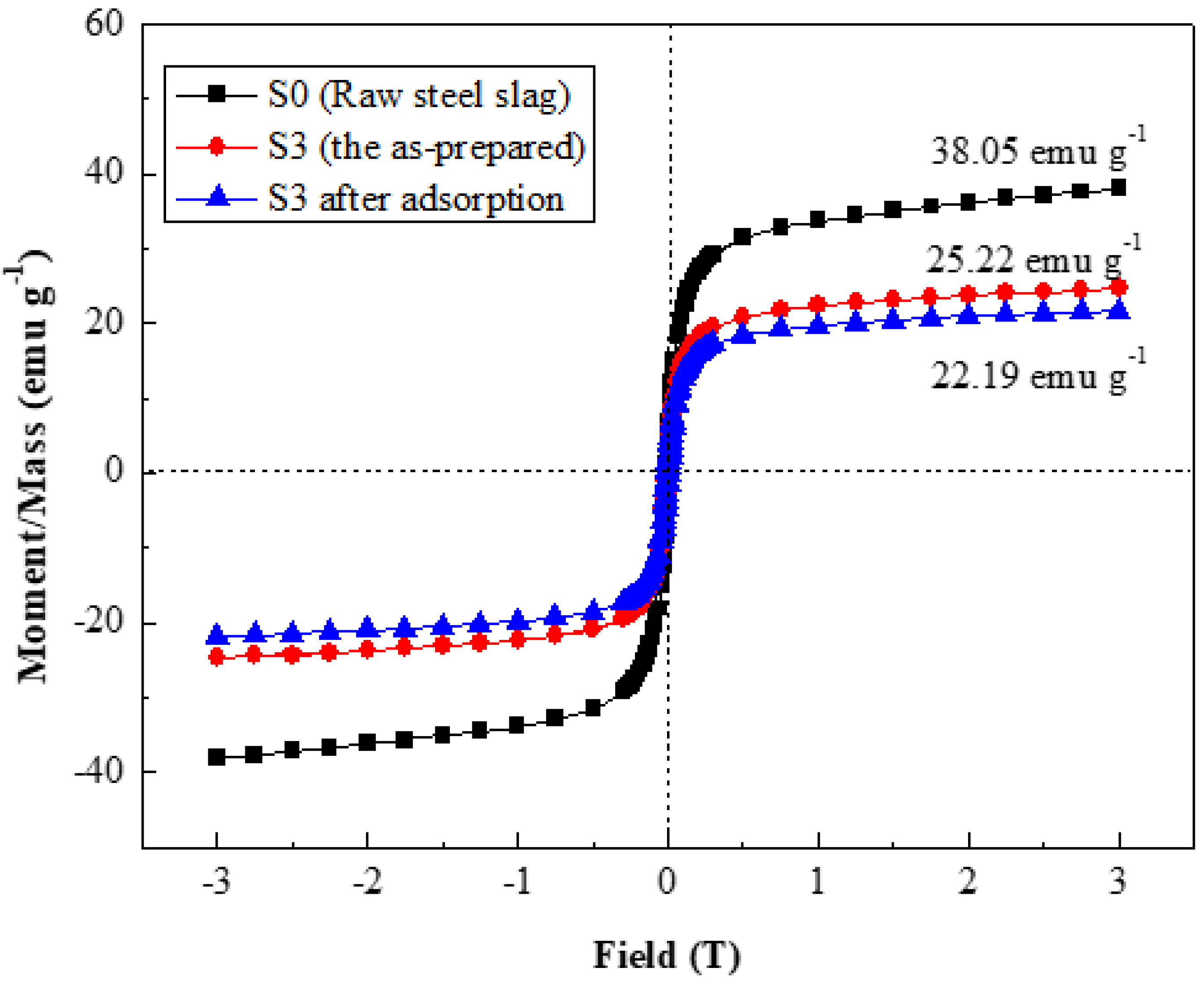 Molecules 27 05565 g007 550