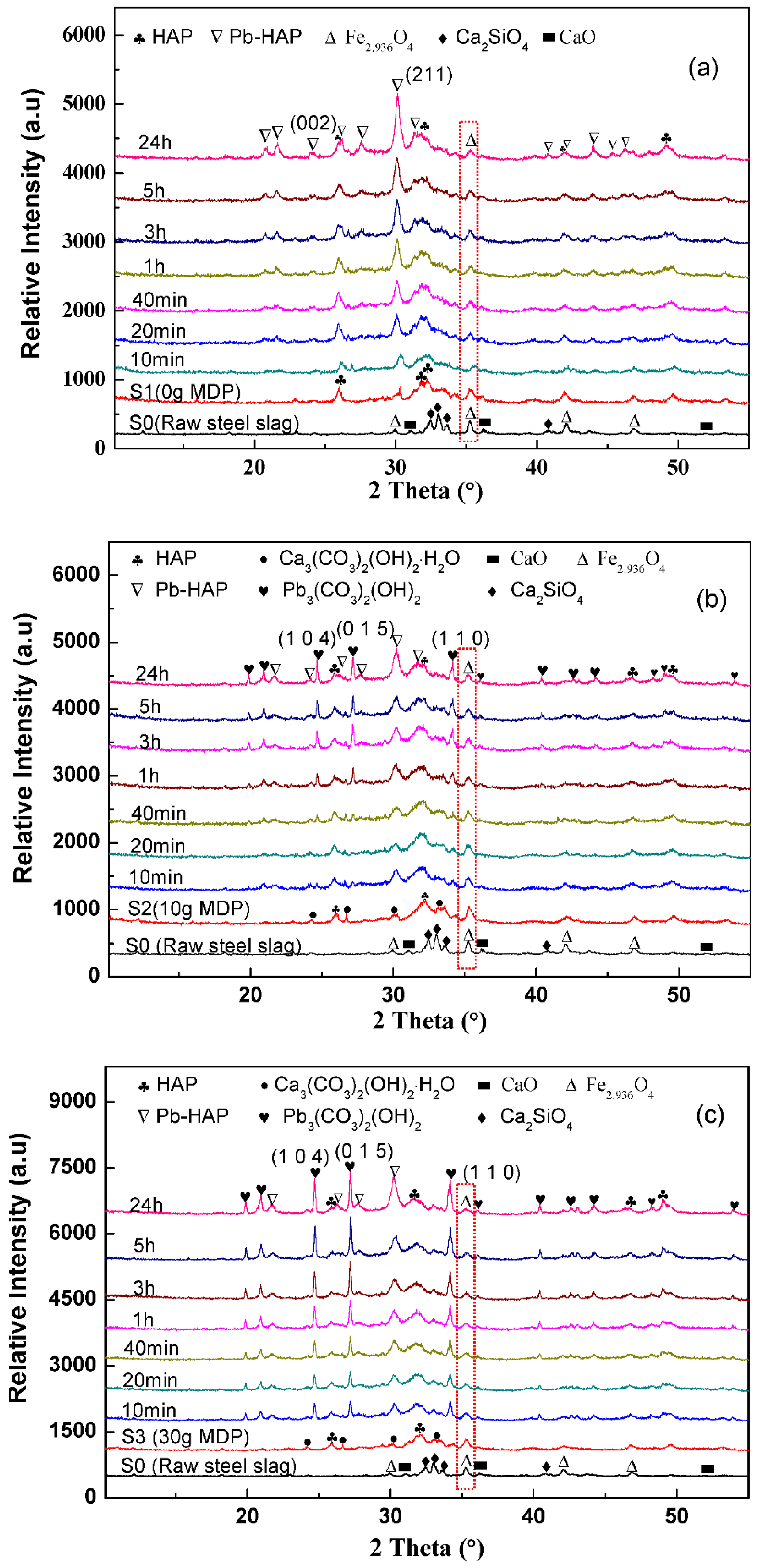 Molecules 27 05565 g008 550