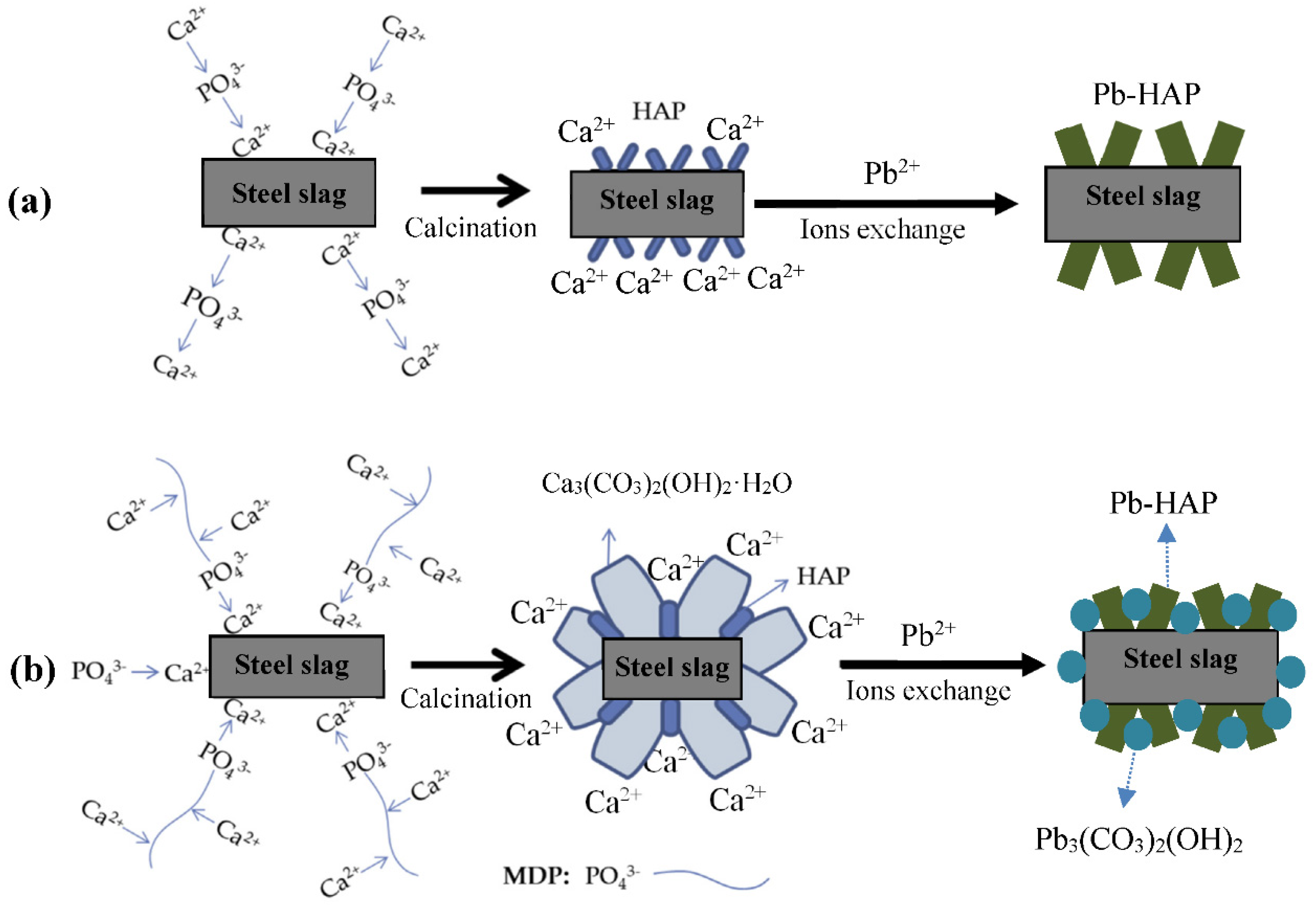 Molecules 27 05565 g010 550