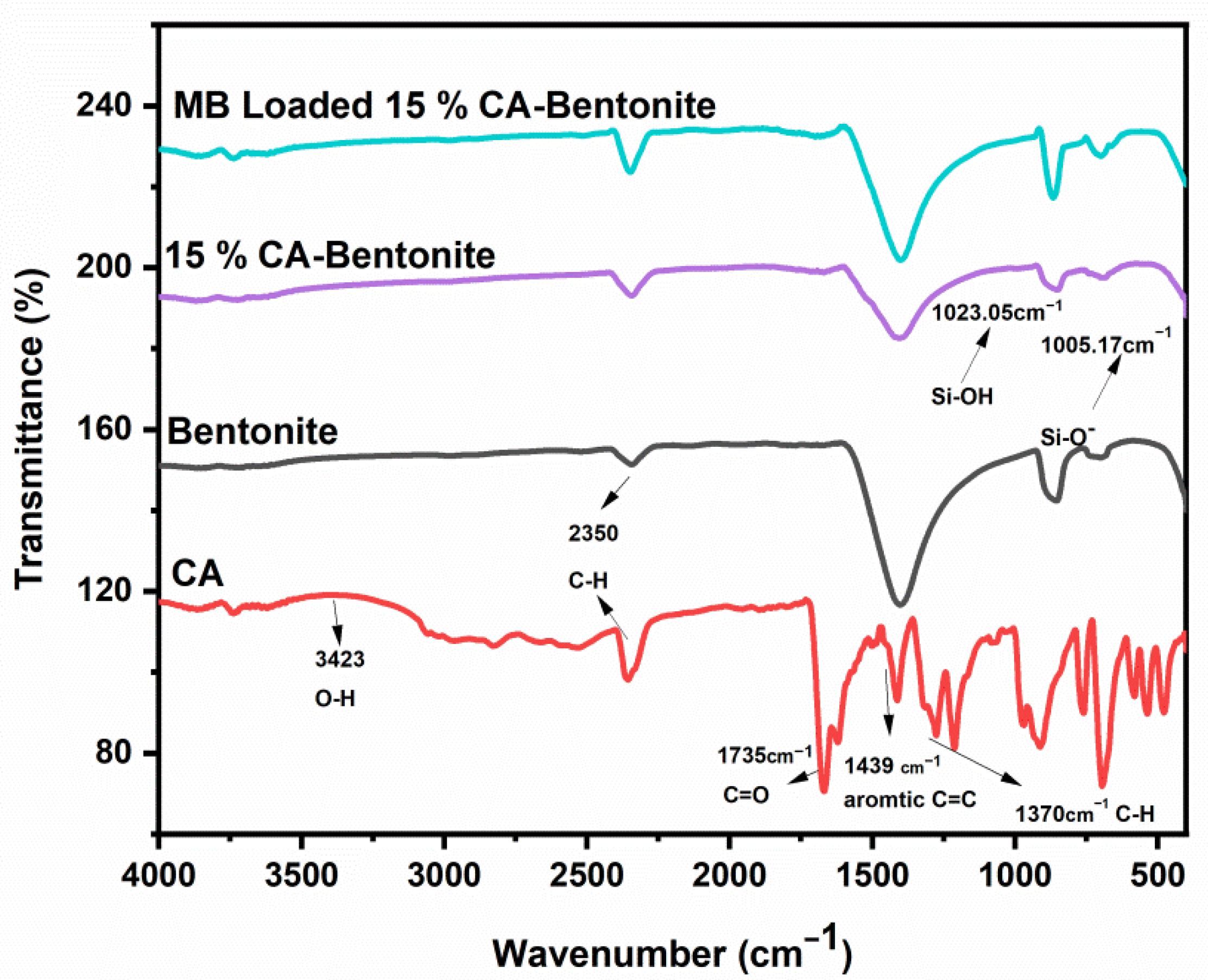 Molecules 27 05567 g001 550