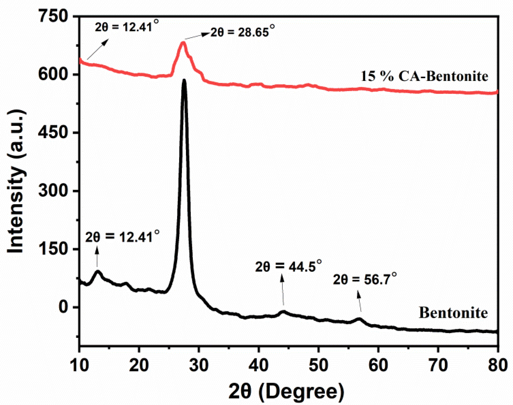 Molecules 27 05567 g003 550