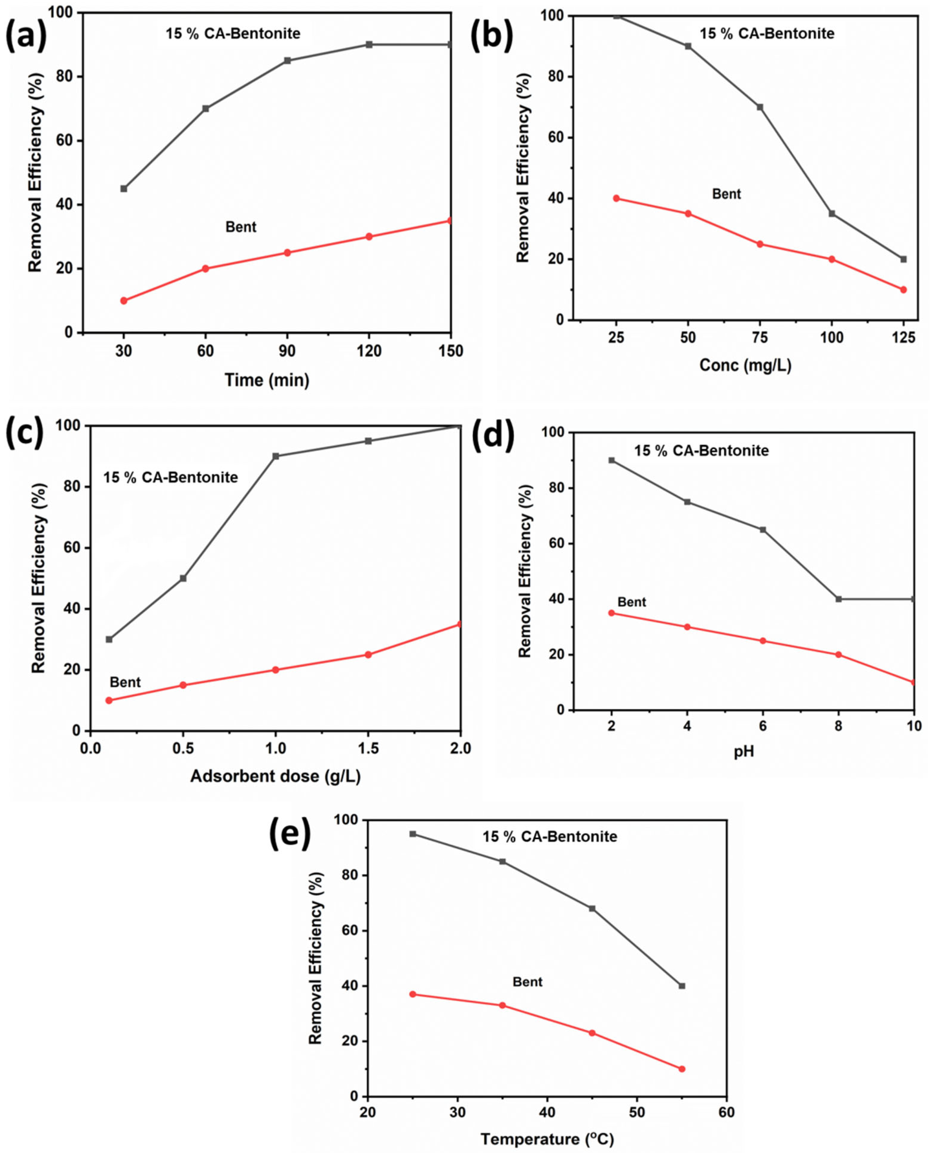 Molecules 27 05567 g005 550