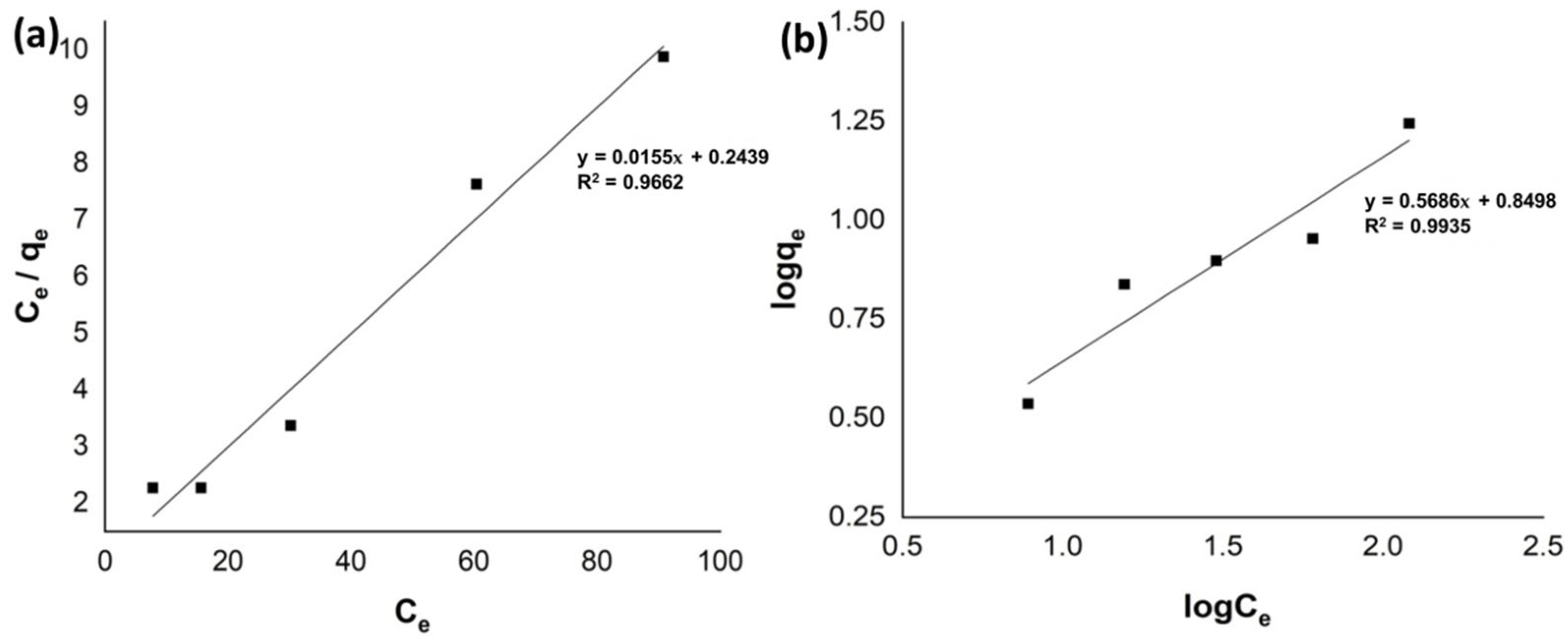 Molecules 27 05567 g006 550