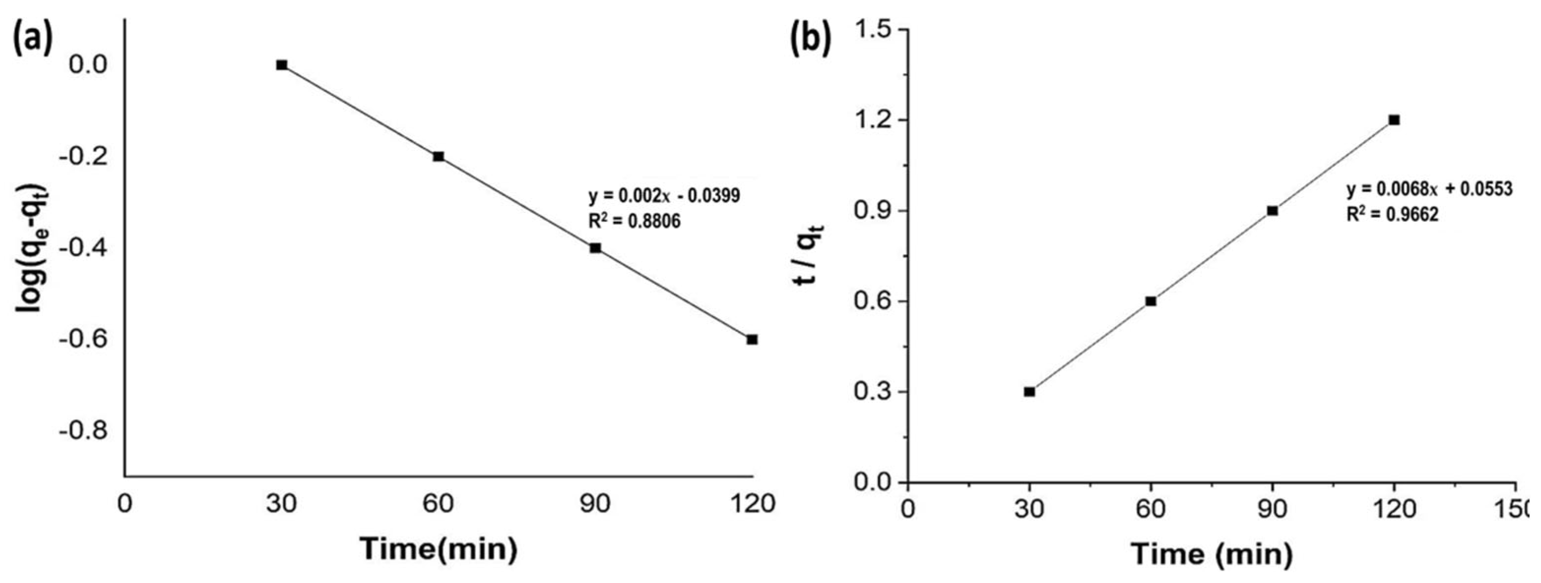 Molecules 27 05567 g007 550