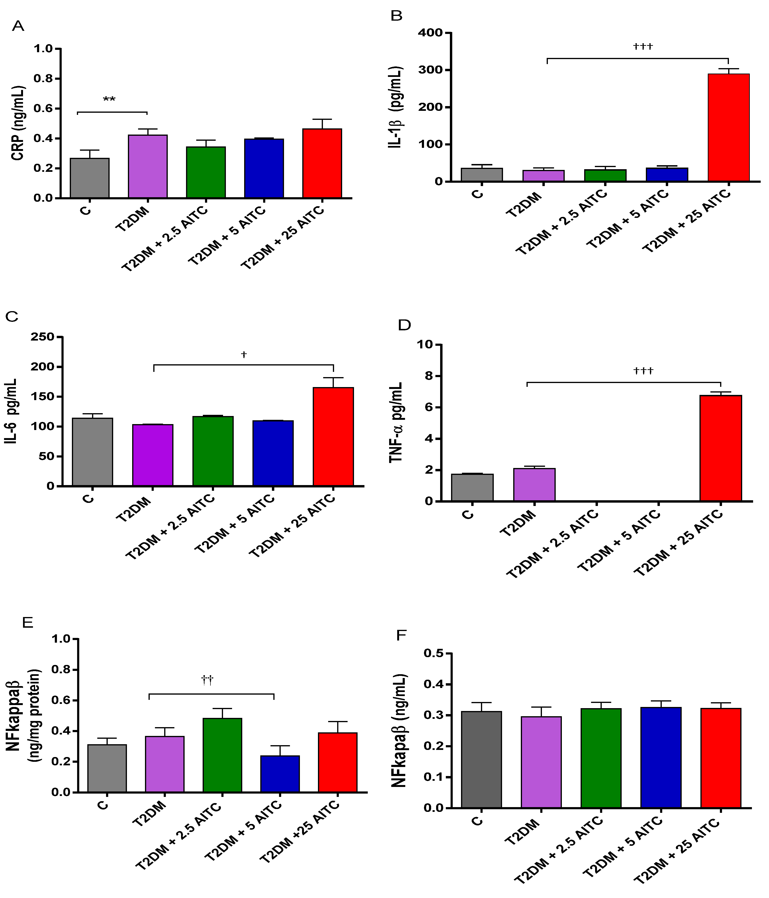 Molecules 27 05568 g002