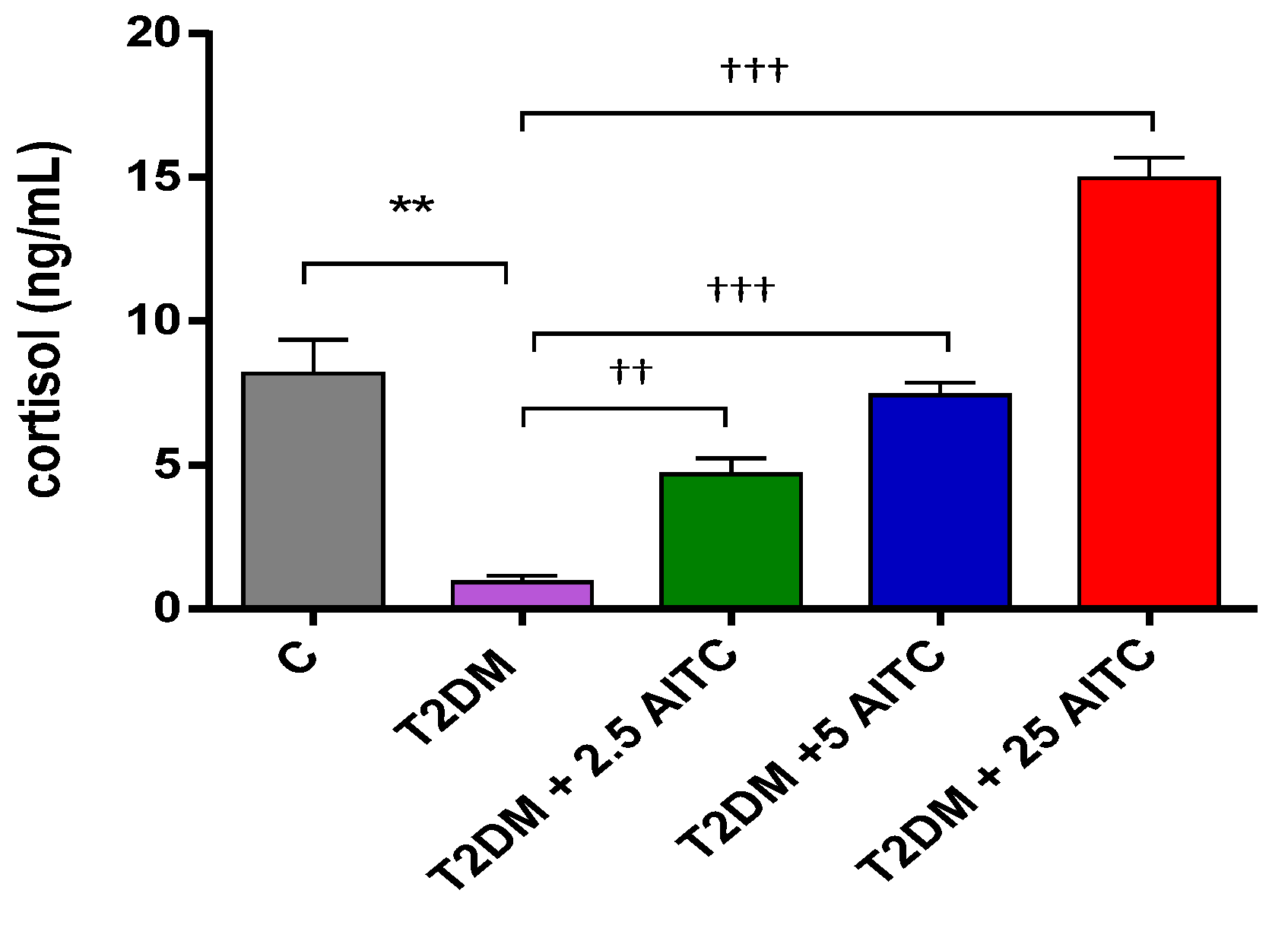 Molecules 27 05568 g003