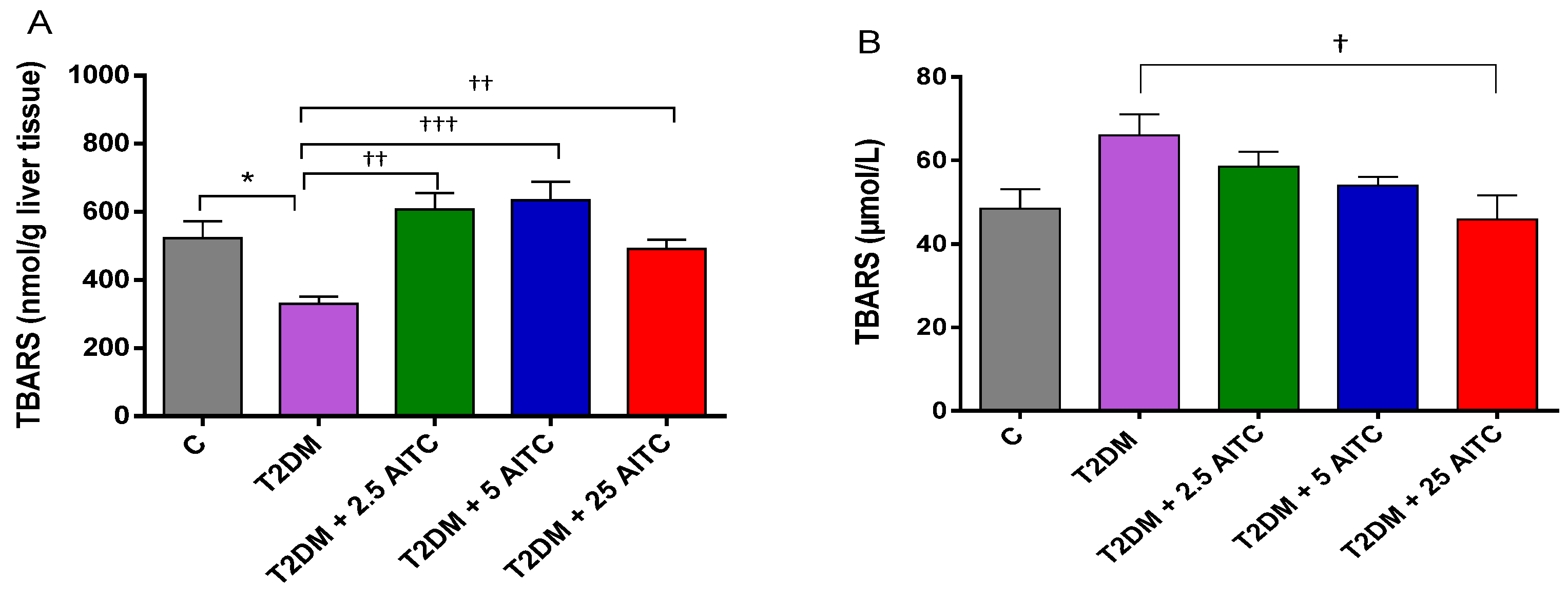 Molecules 27 05568 g004