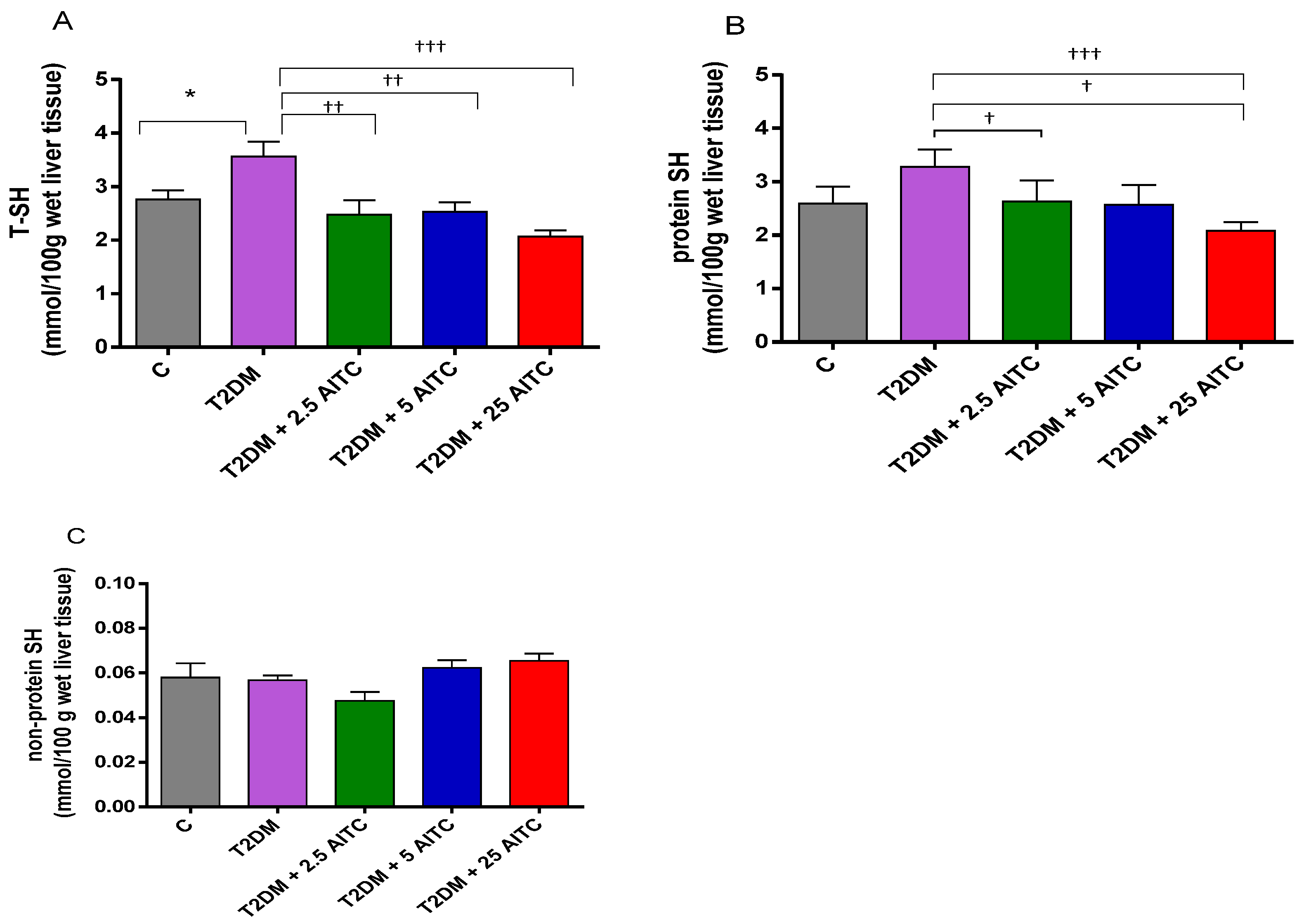 Molecules 27 05568 g005