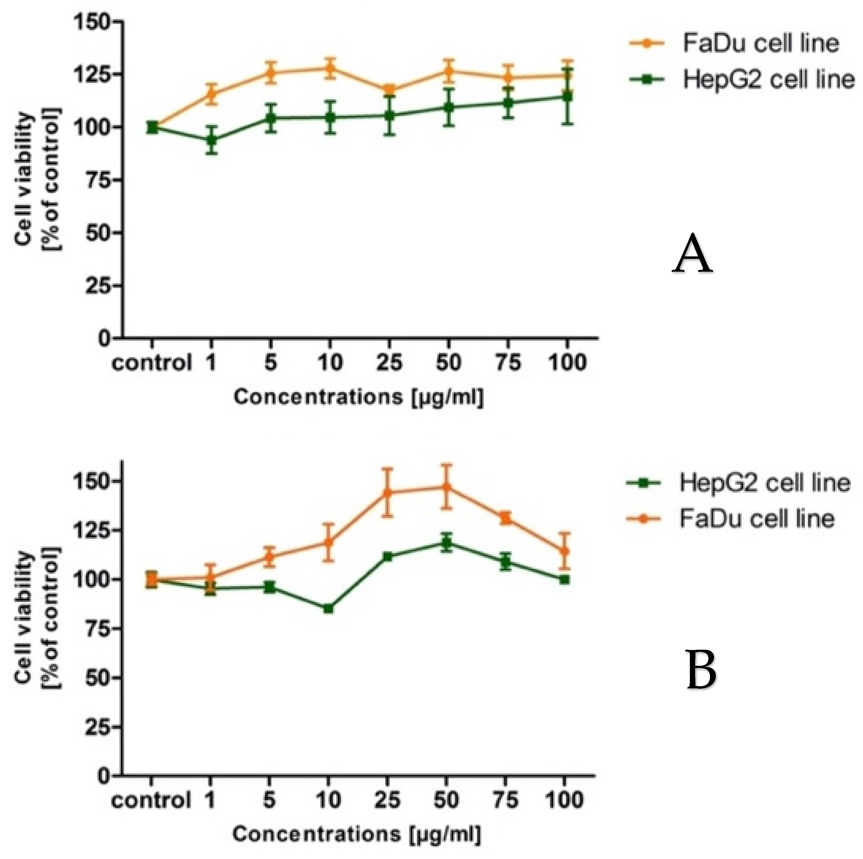 Molecules 27 05579 g001 550