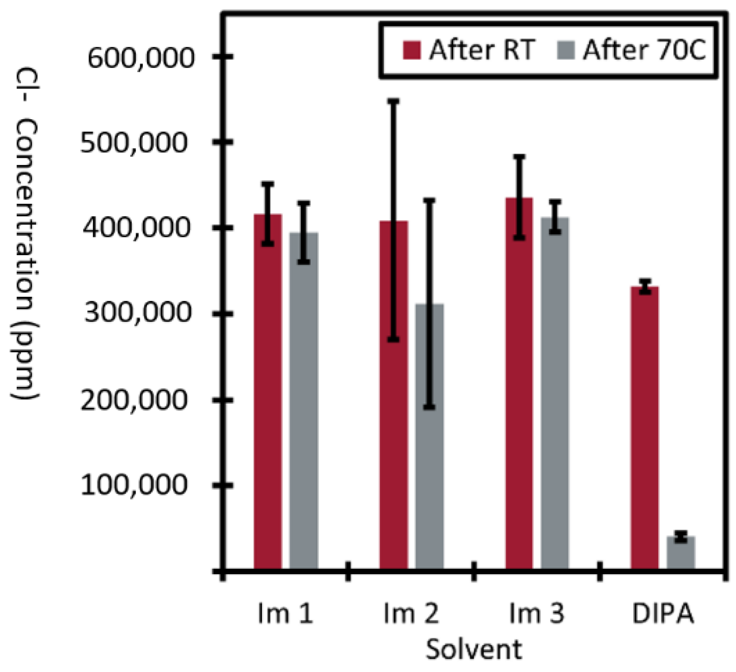 Molecules 27 05583 g002 550
