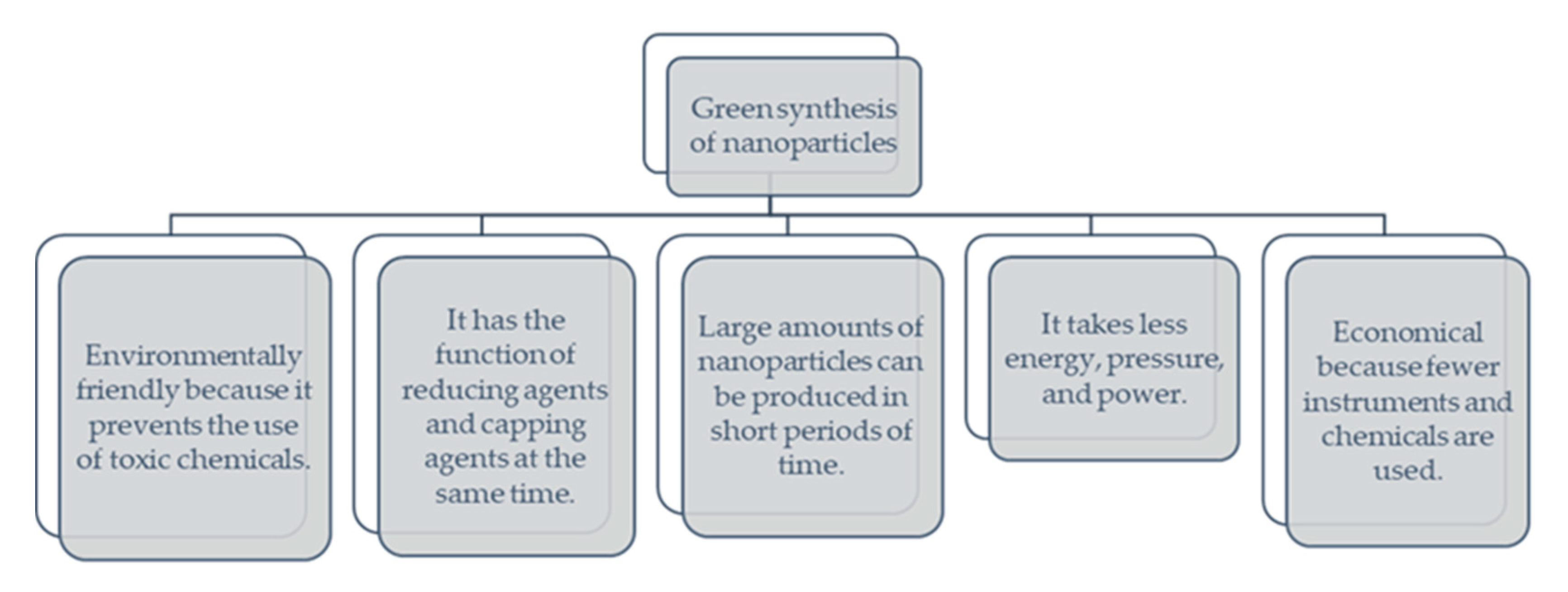 Molecules 27 05586 g002