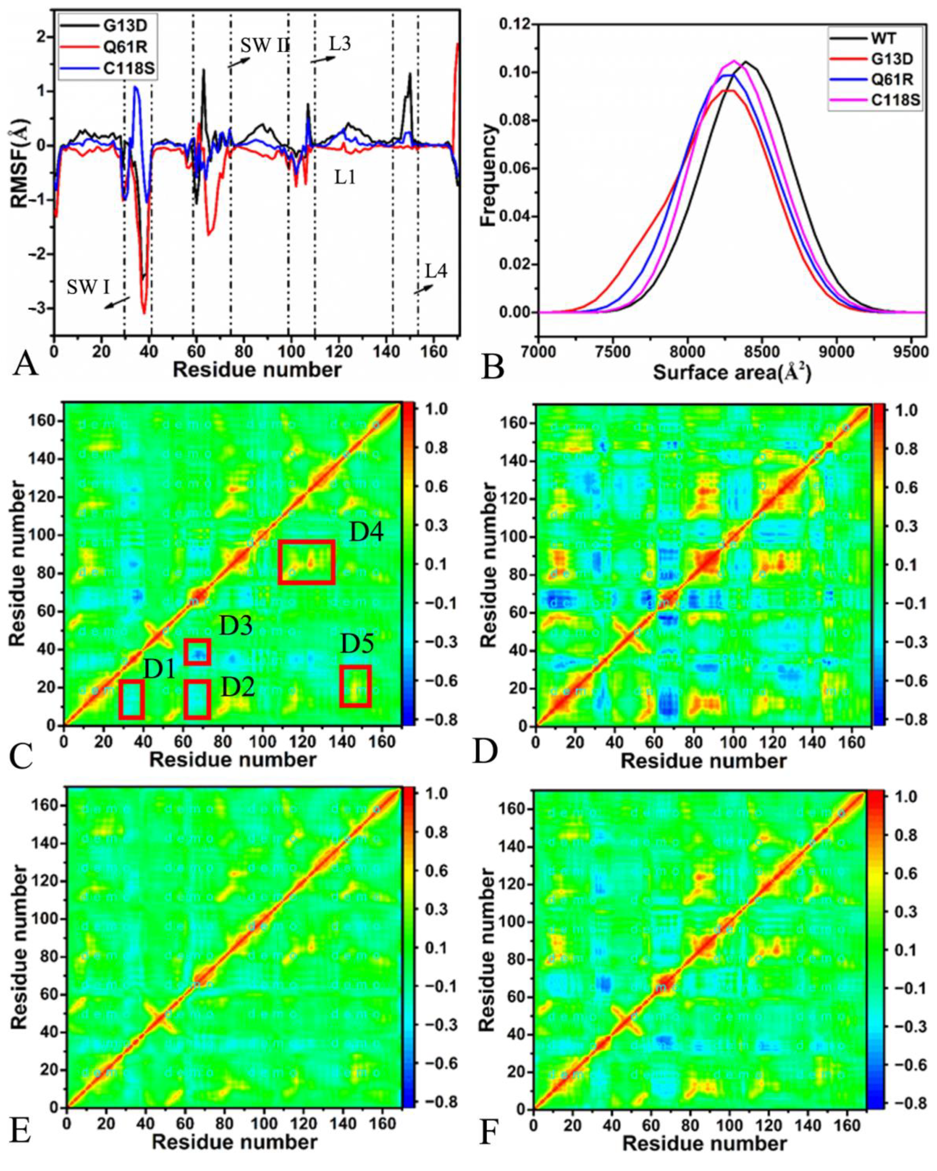 Molecules 27 05596 g002