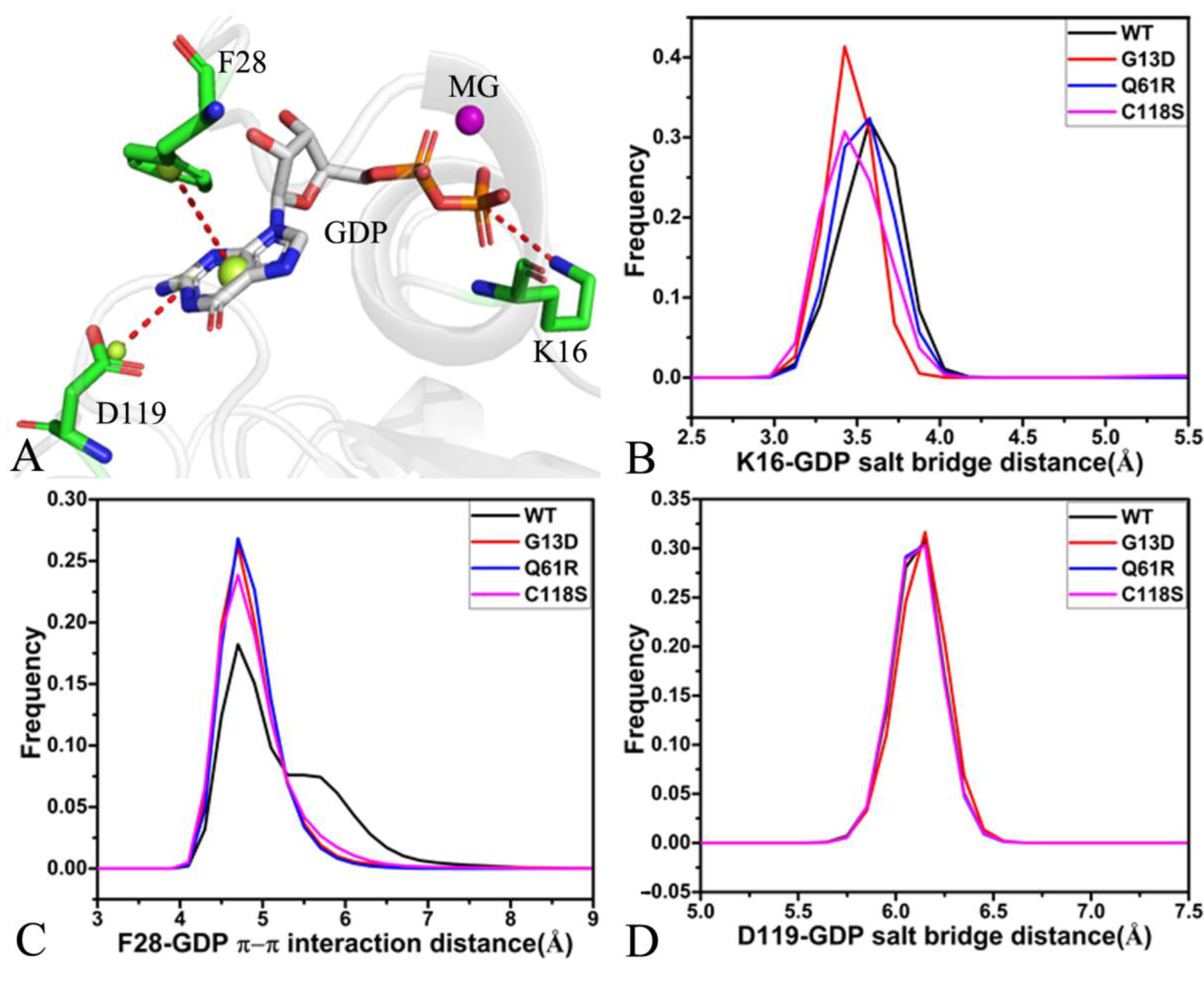 Molecules 27 05596 g008