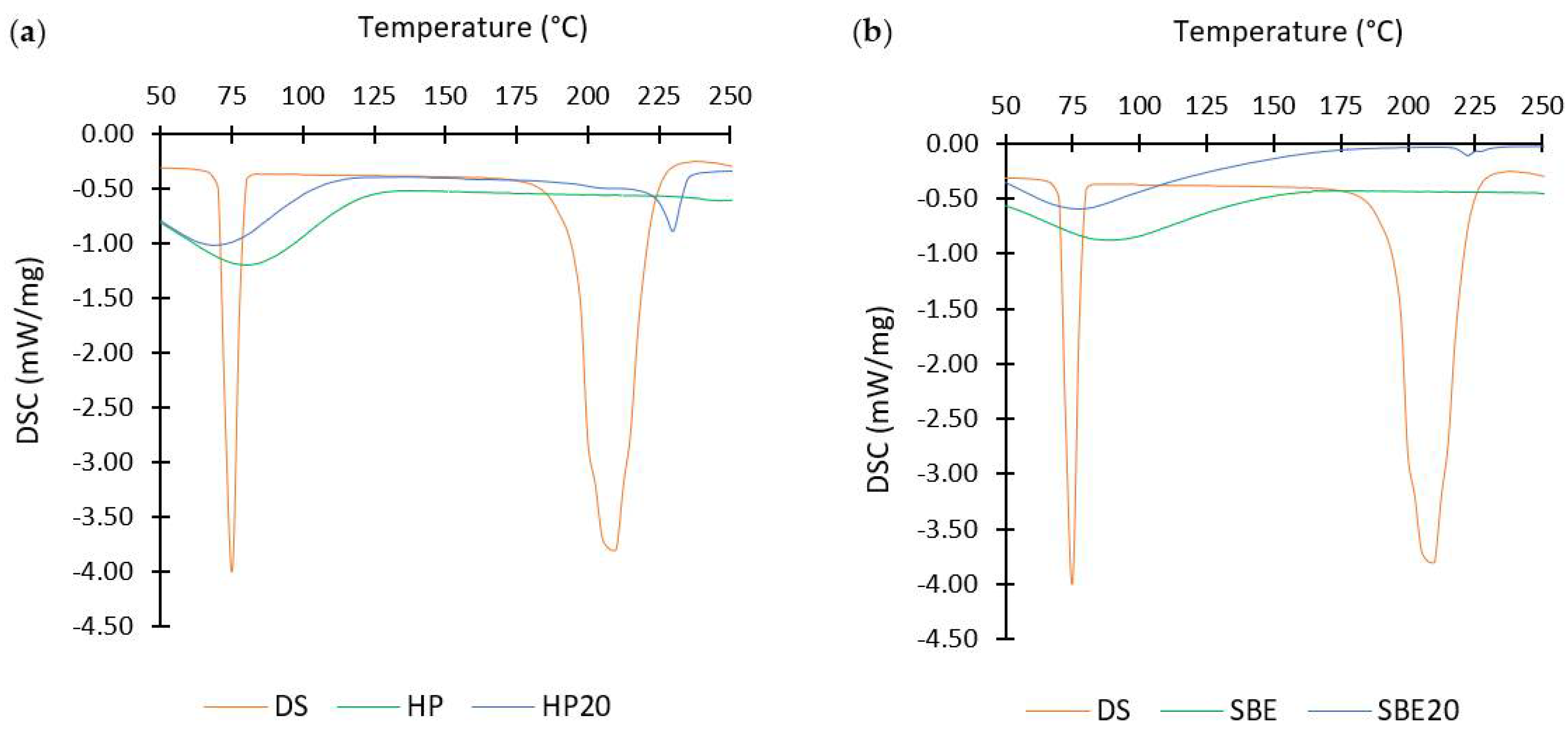 Molecules 27 05600 g004