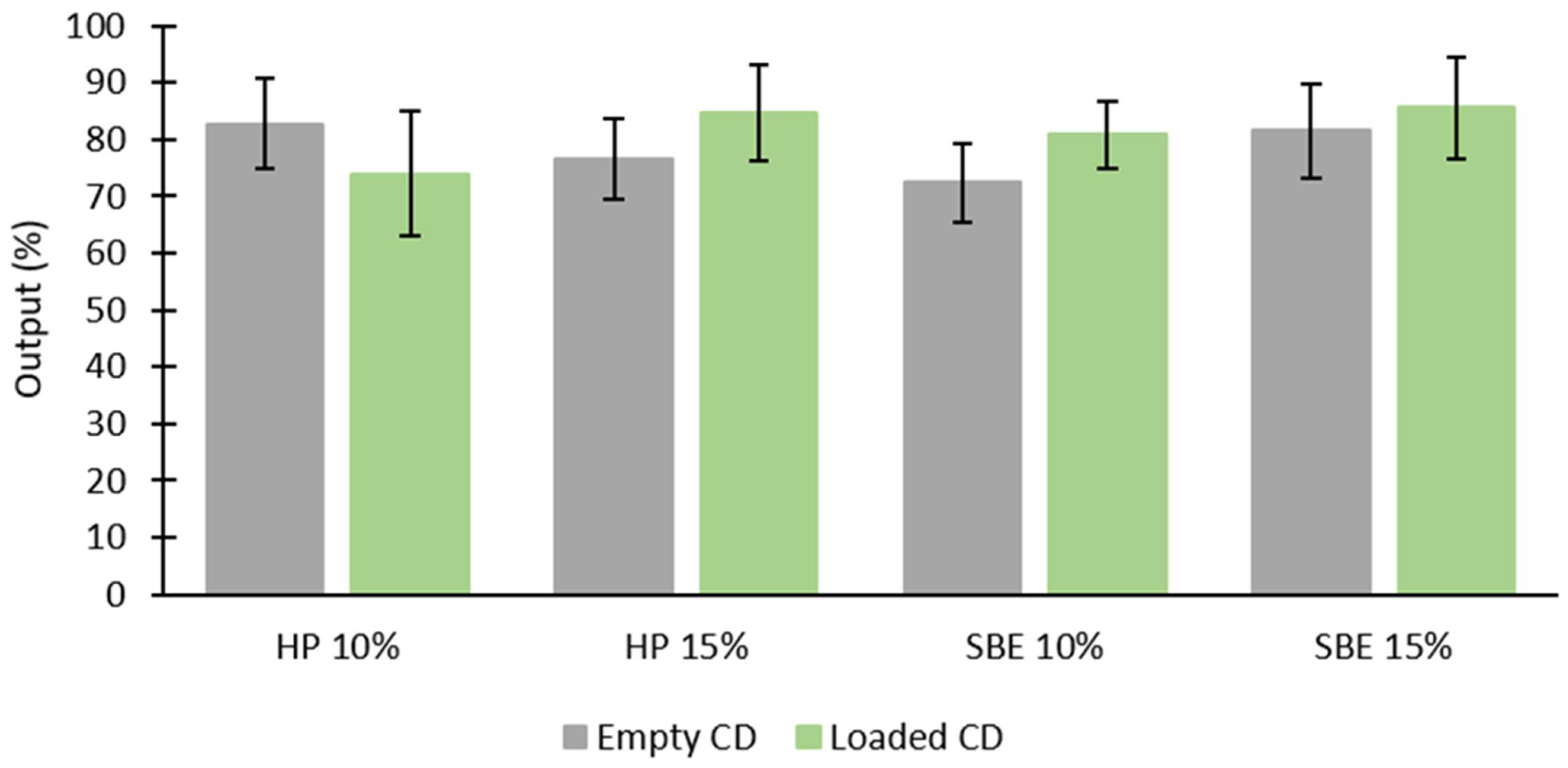 Molecules 27 05600 g007