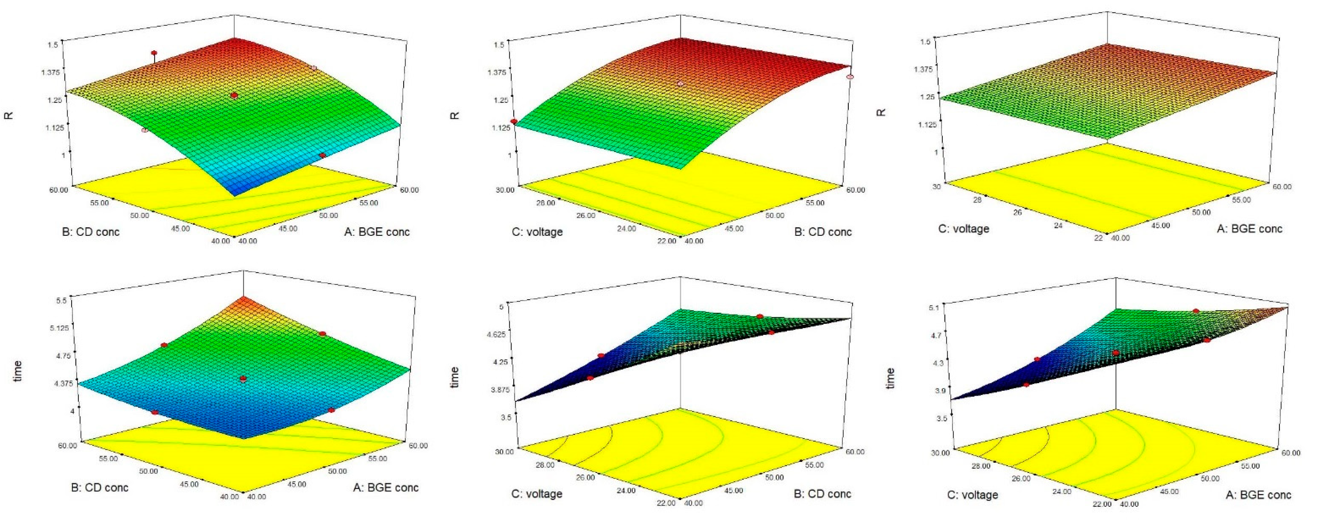 Molecules 27 05603 g002 550