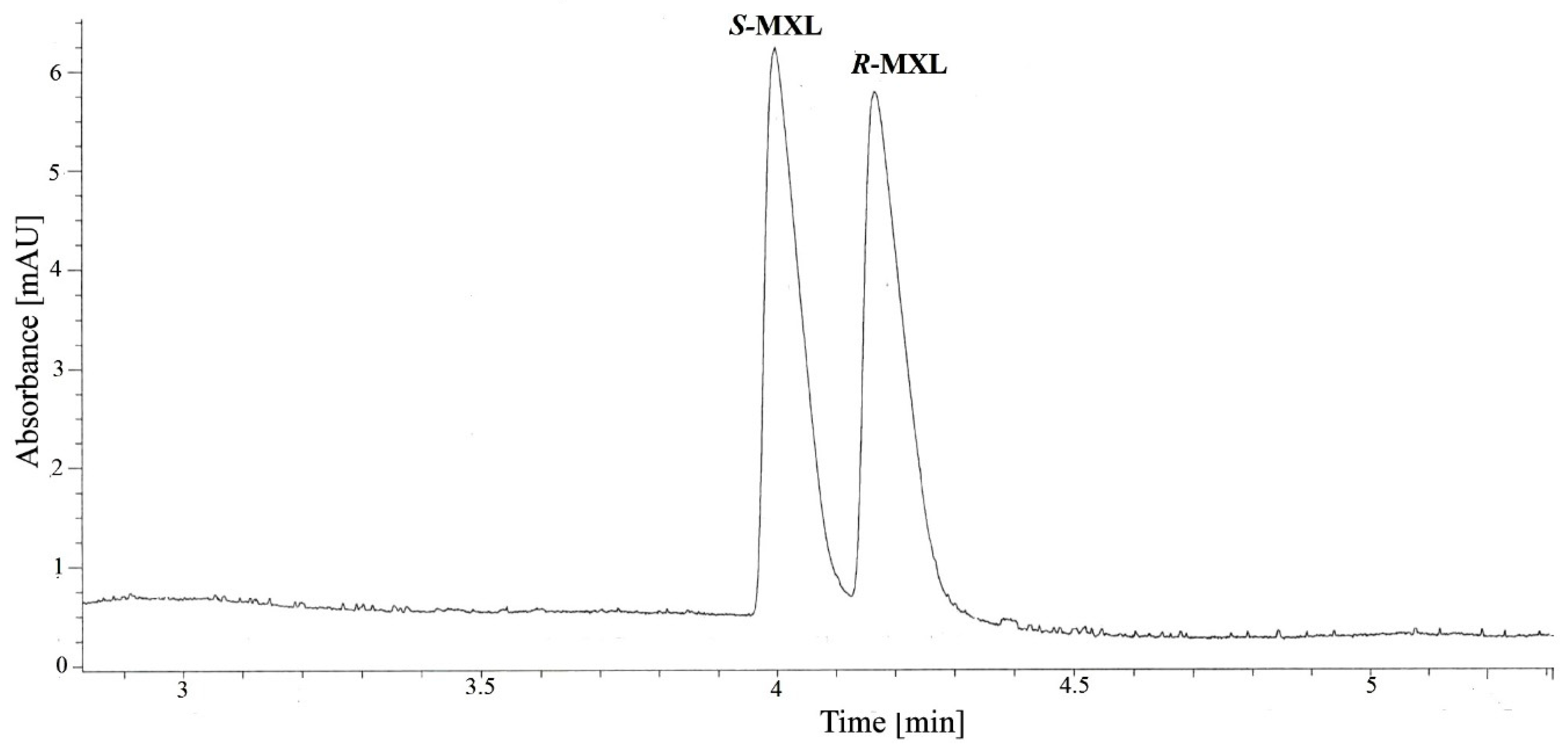 Molecules 27 05603 g003 550