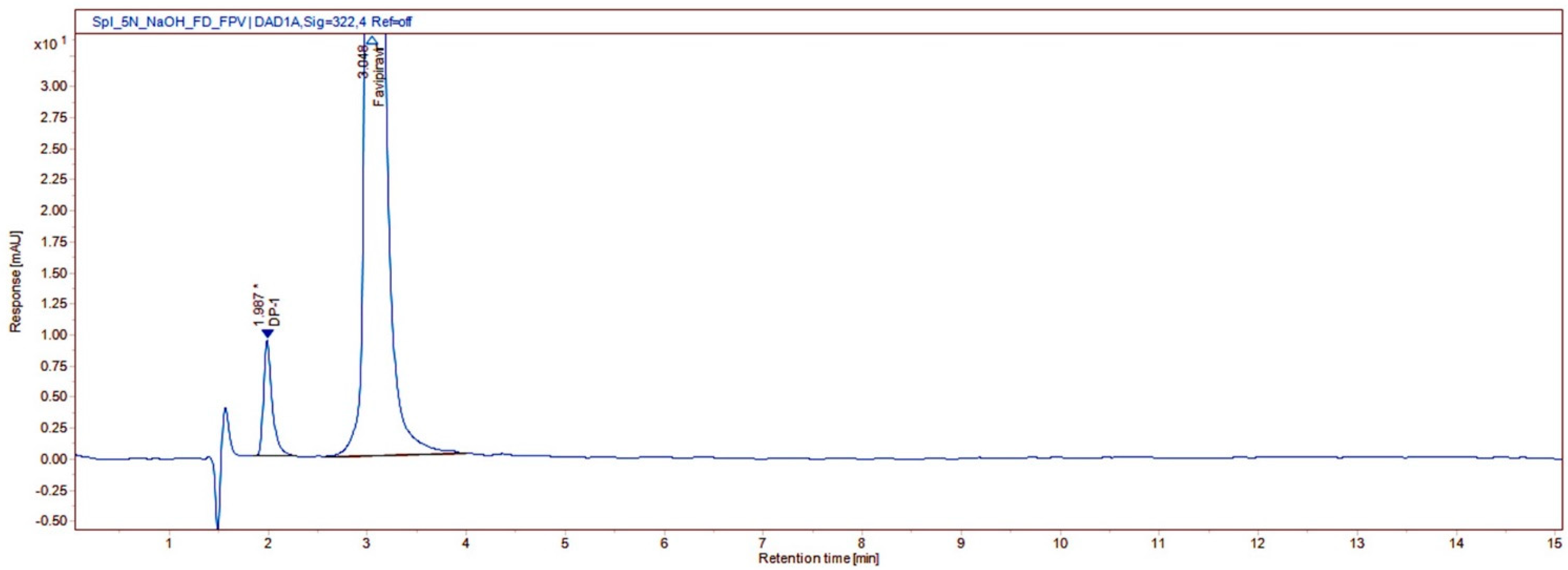 Molecules 27 05606 g003 550