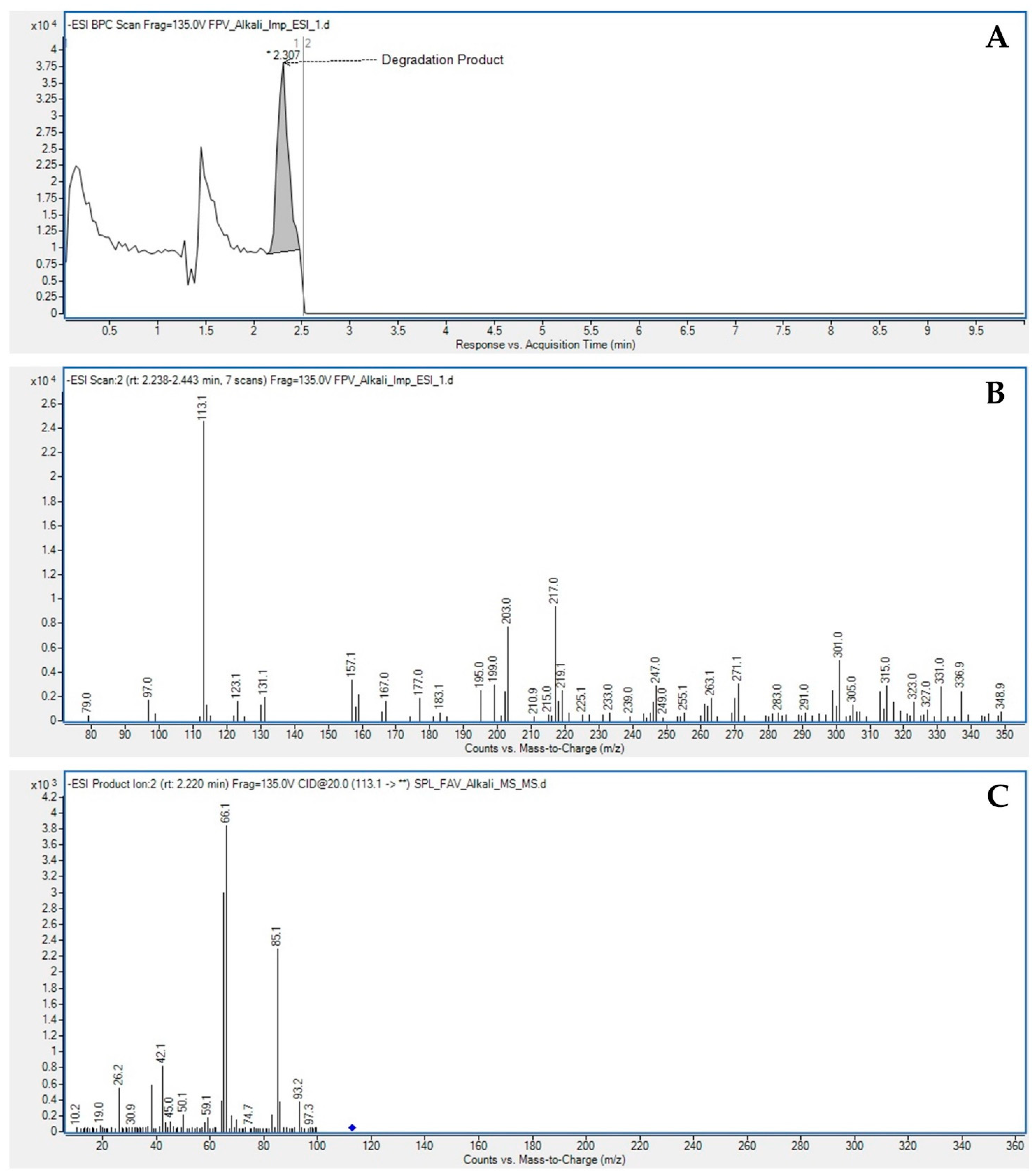 Molecules 27 05606 g005 550