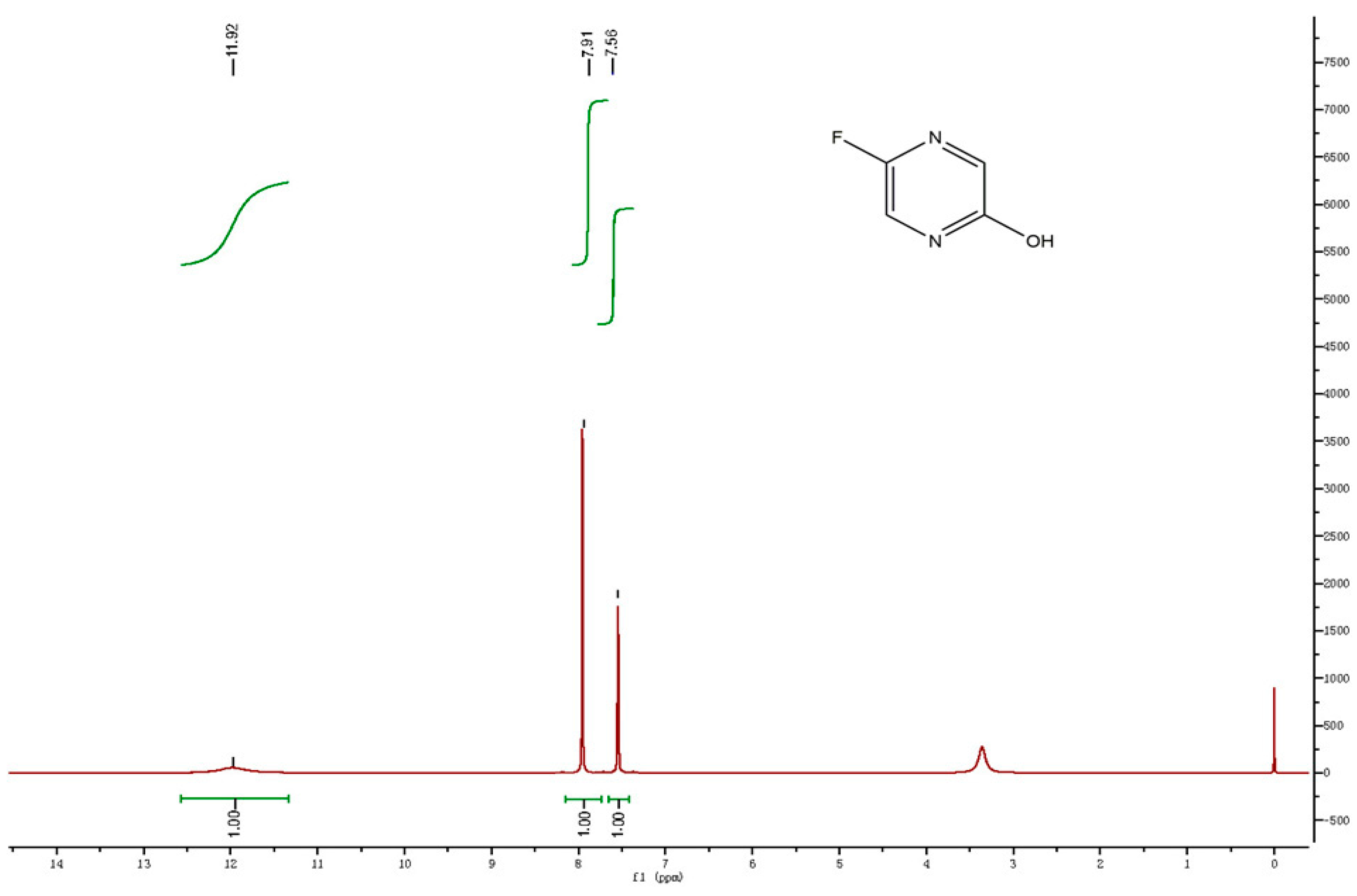 Molecules 27 05606 g007 550