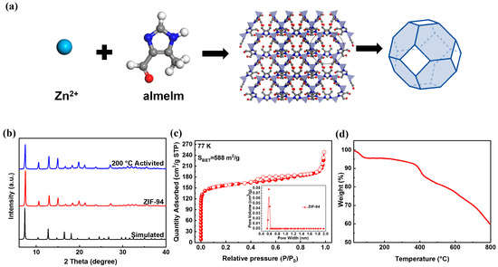 CO2 Capture from High-Humidity Flue Gas Using a Stable Metal