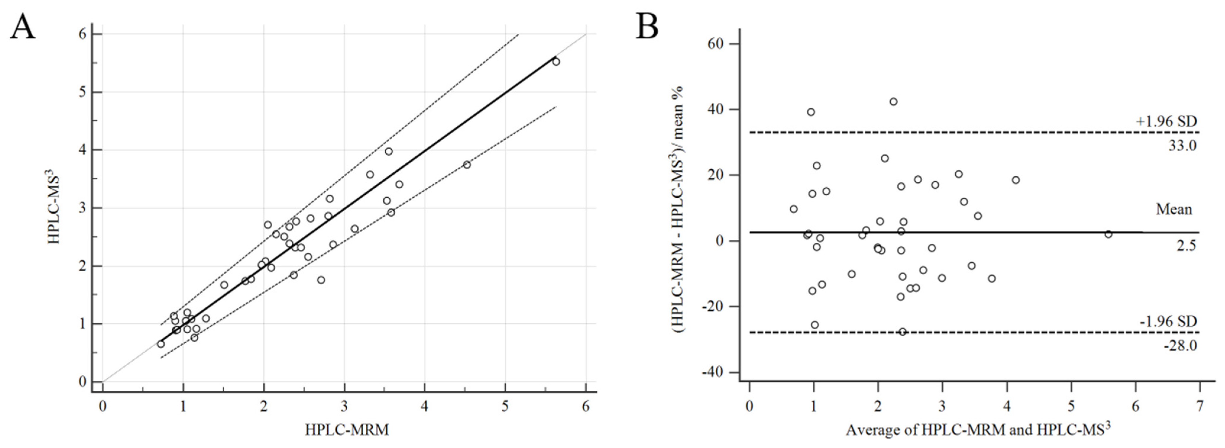 Molecules 27 05609 g005