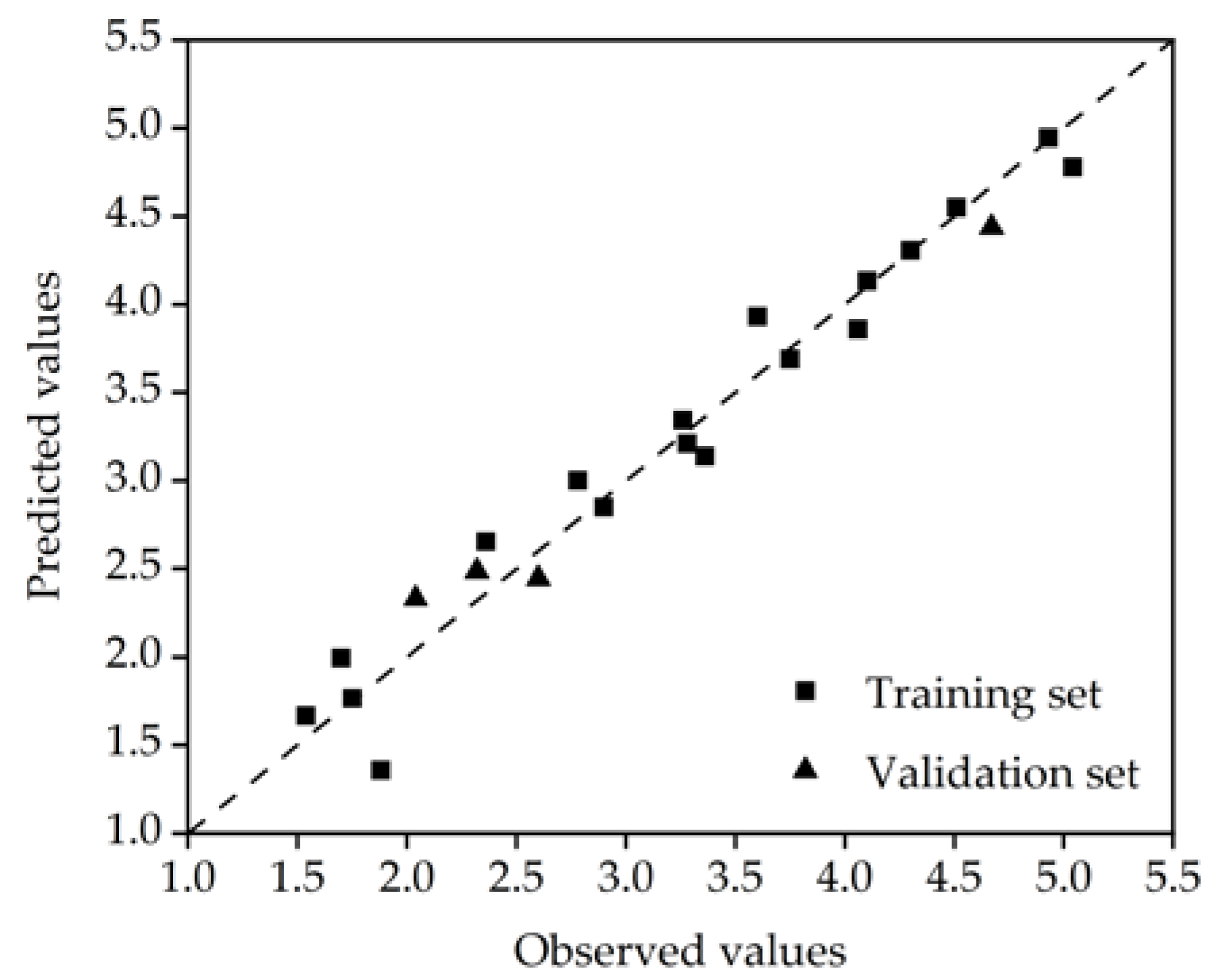 Molecules 27 05610 g002