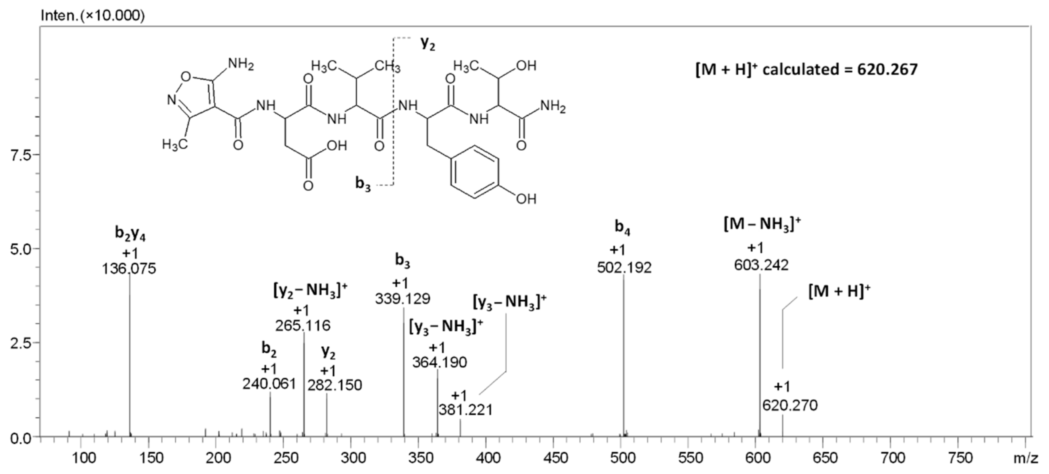 Molecules 27 05612 g003