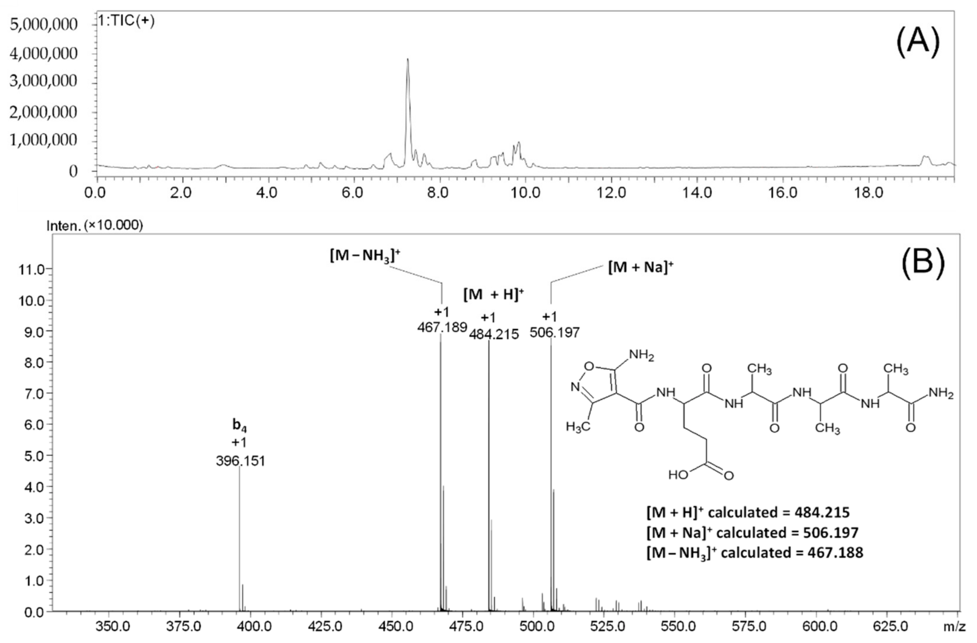 Molecules 27 05612 g004