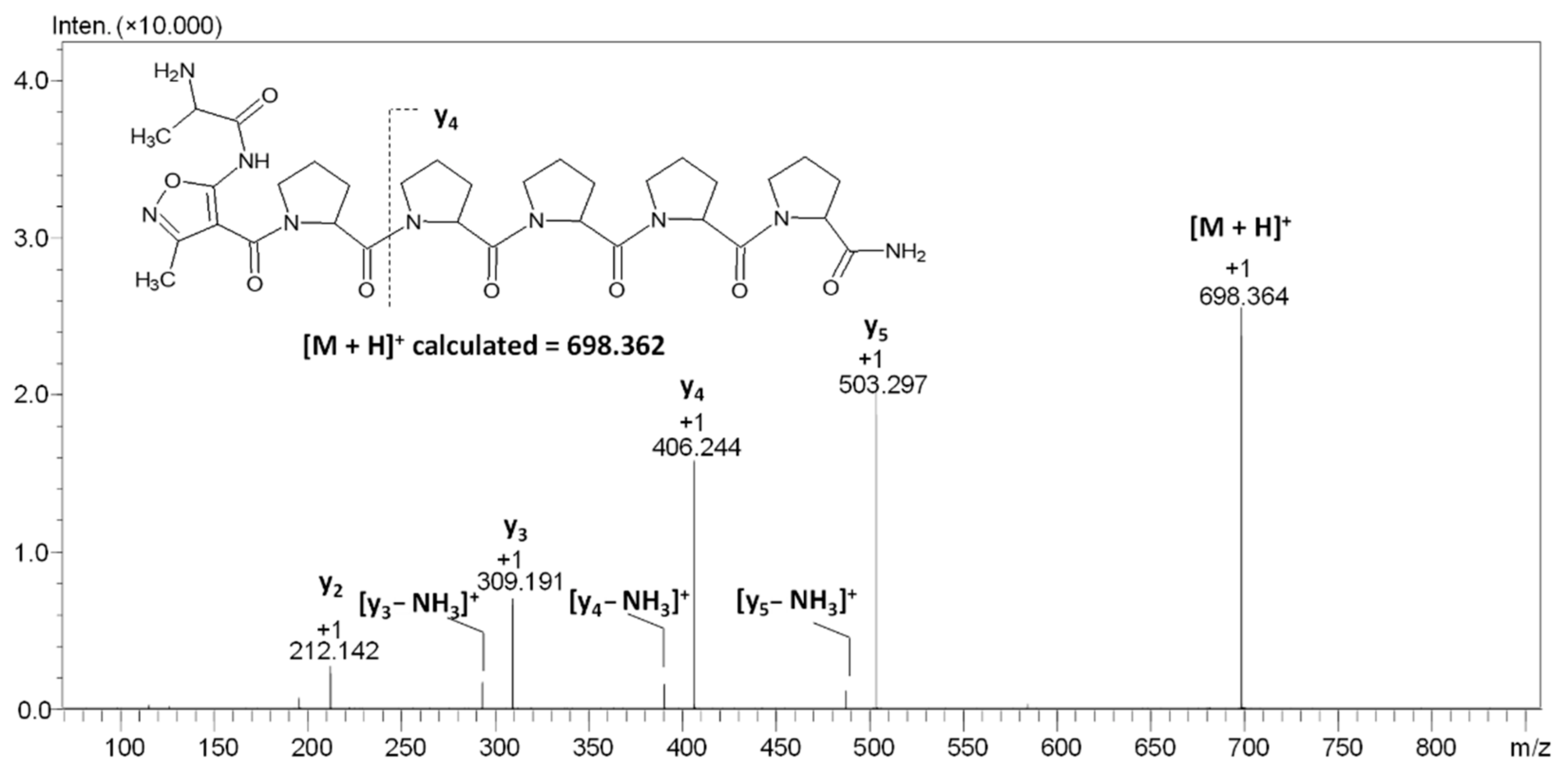 Molecules 27 05612 g008