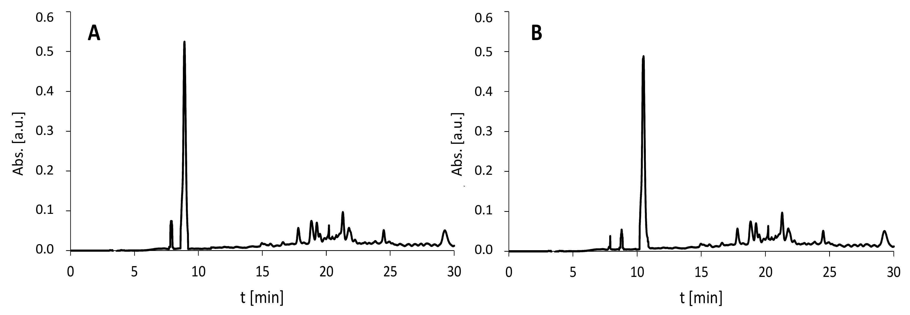 Molecules 27 05612 g010