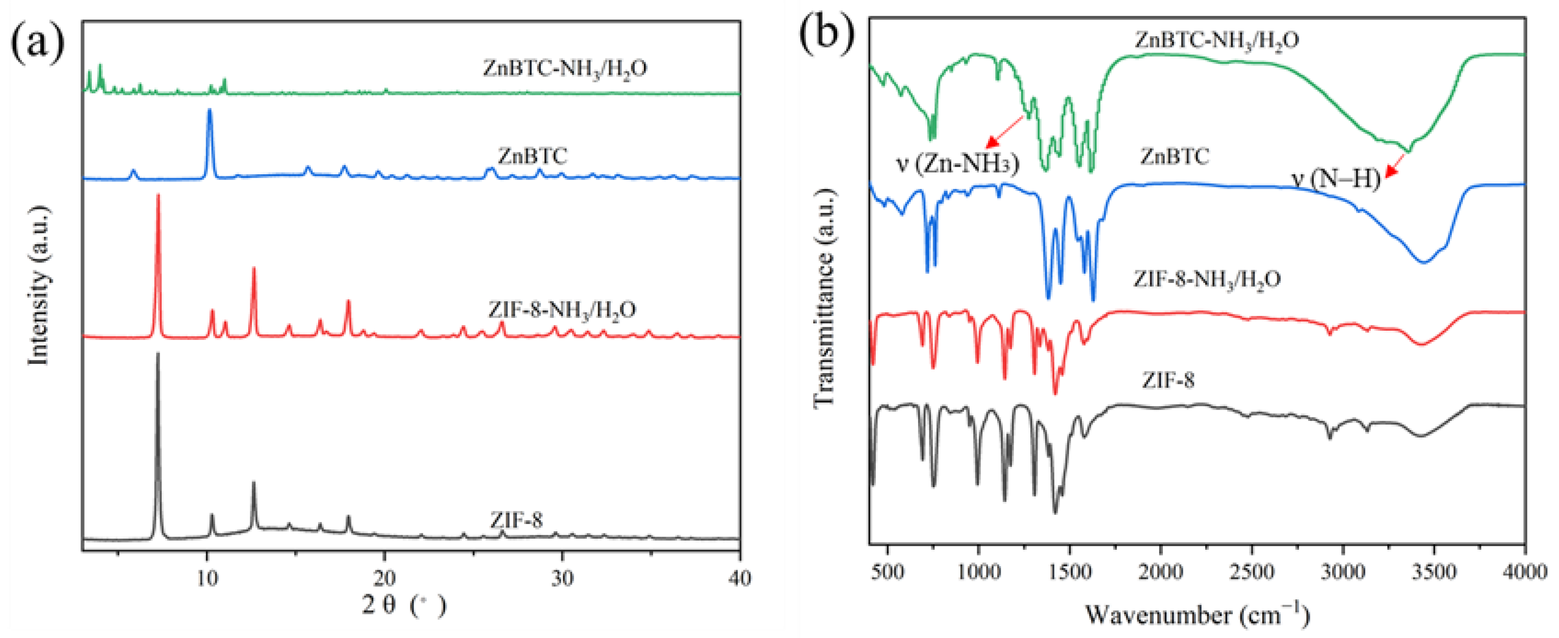 Molecules 27 05615 g003 550