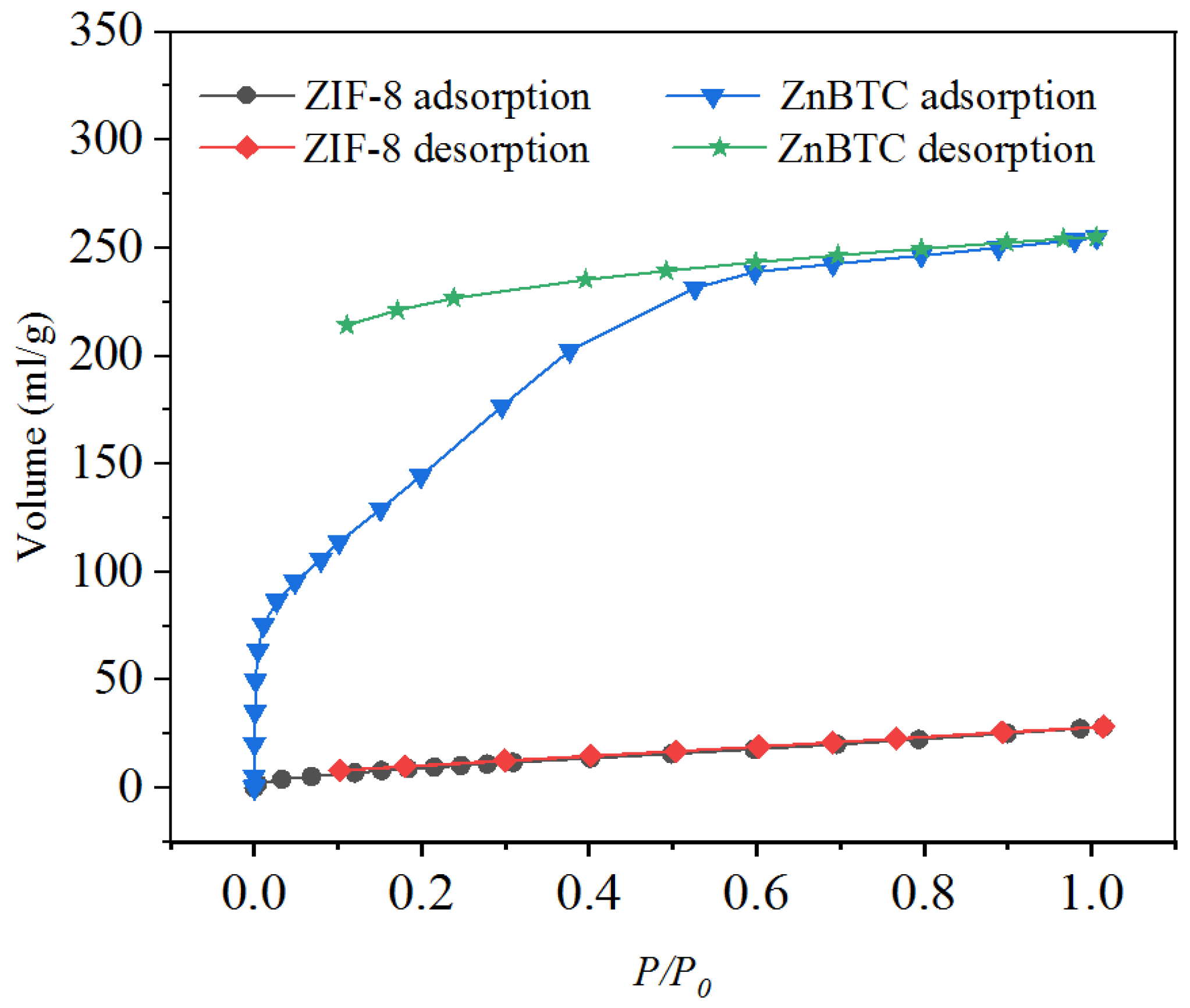 Molecules 27 05615 g004 550