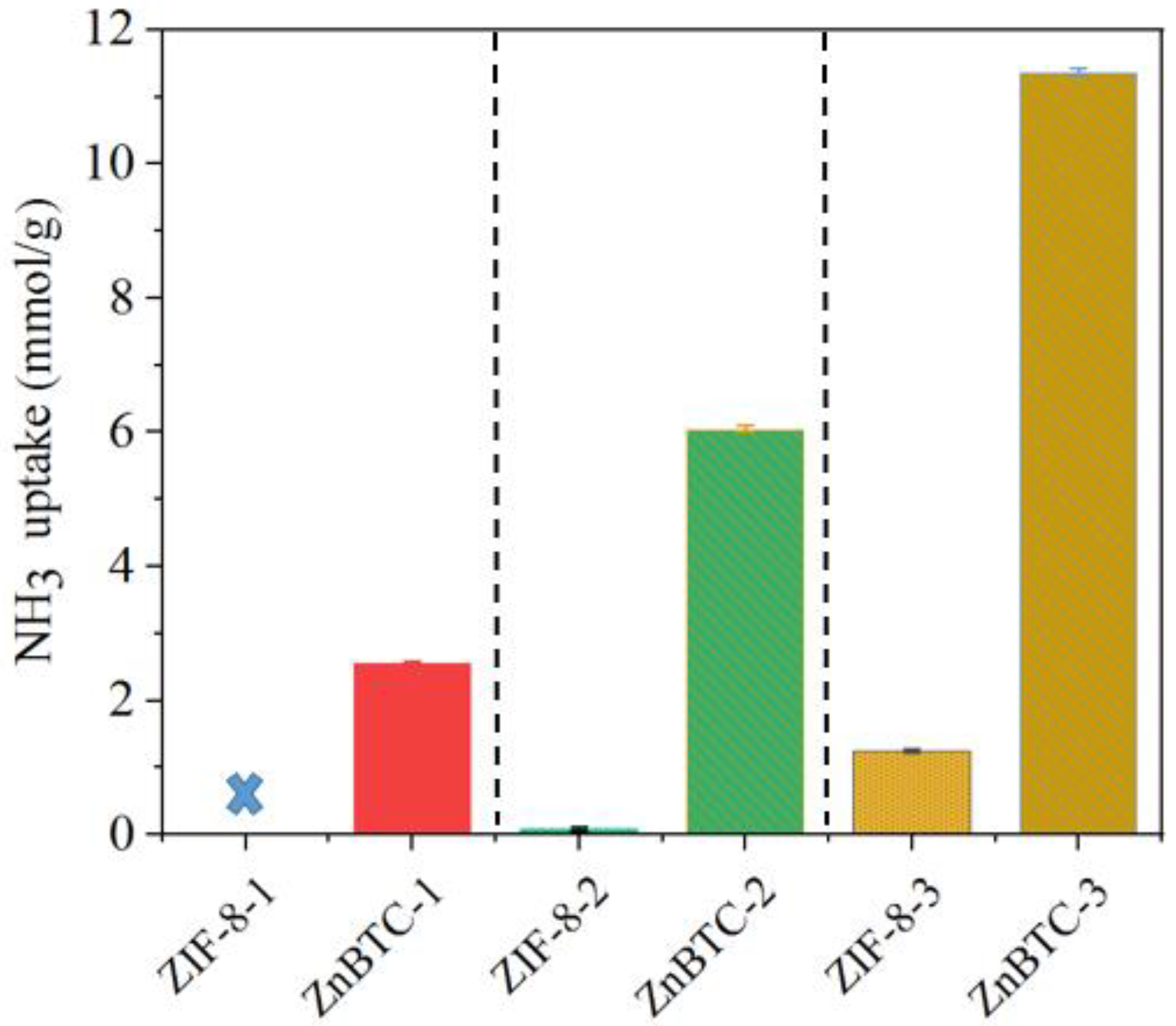 Molecules 27 05615 g005 550