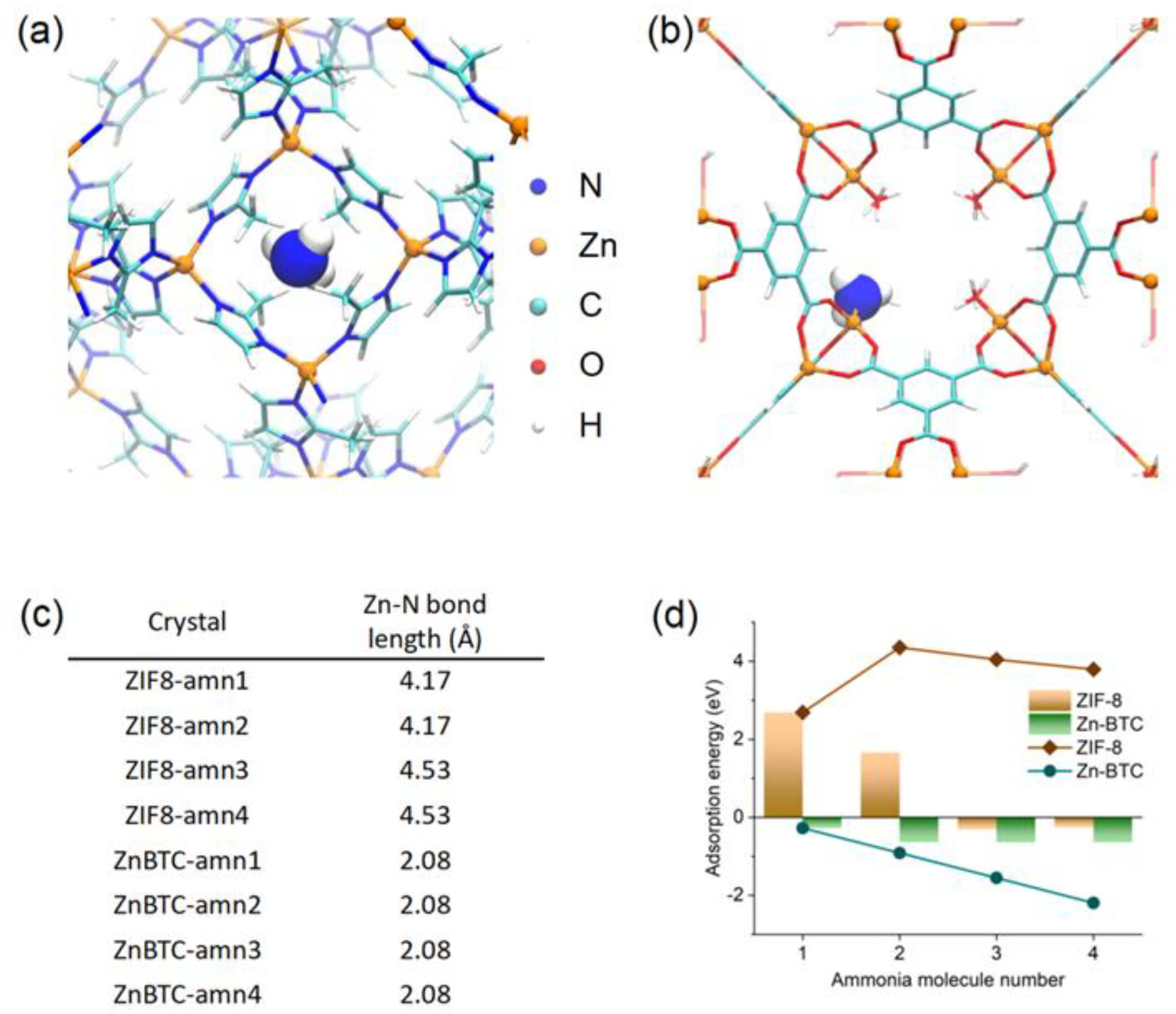 Molecules 27 05615 g007 550