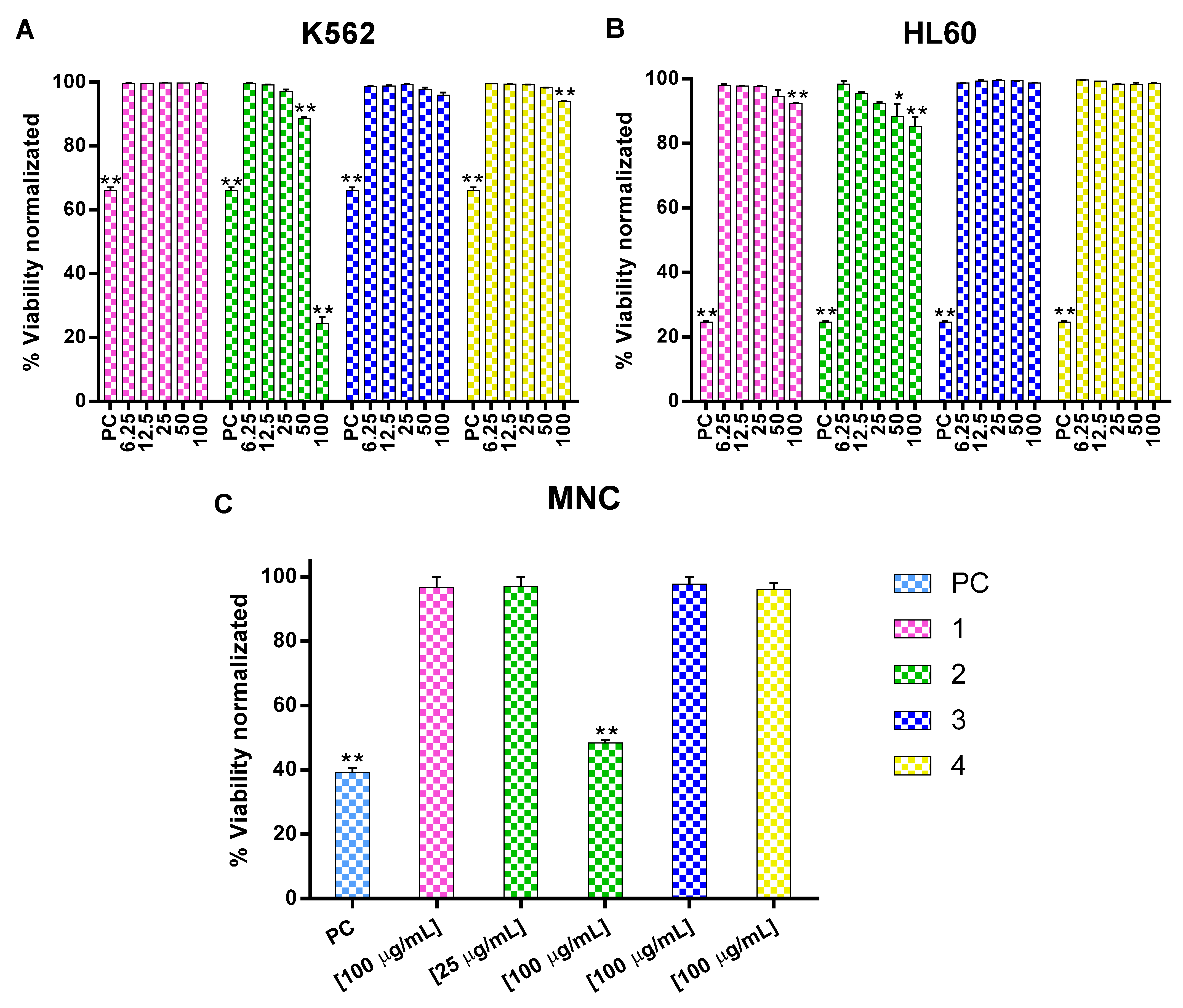 Molecules 27 05616 g002